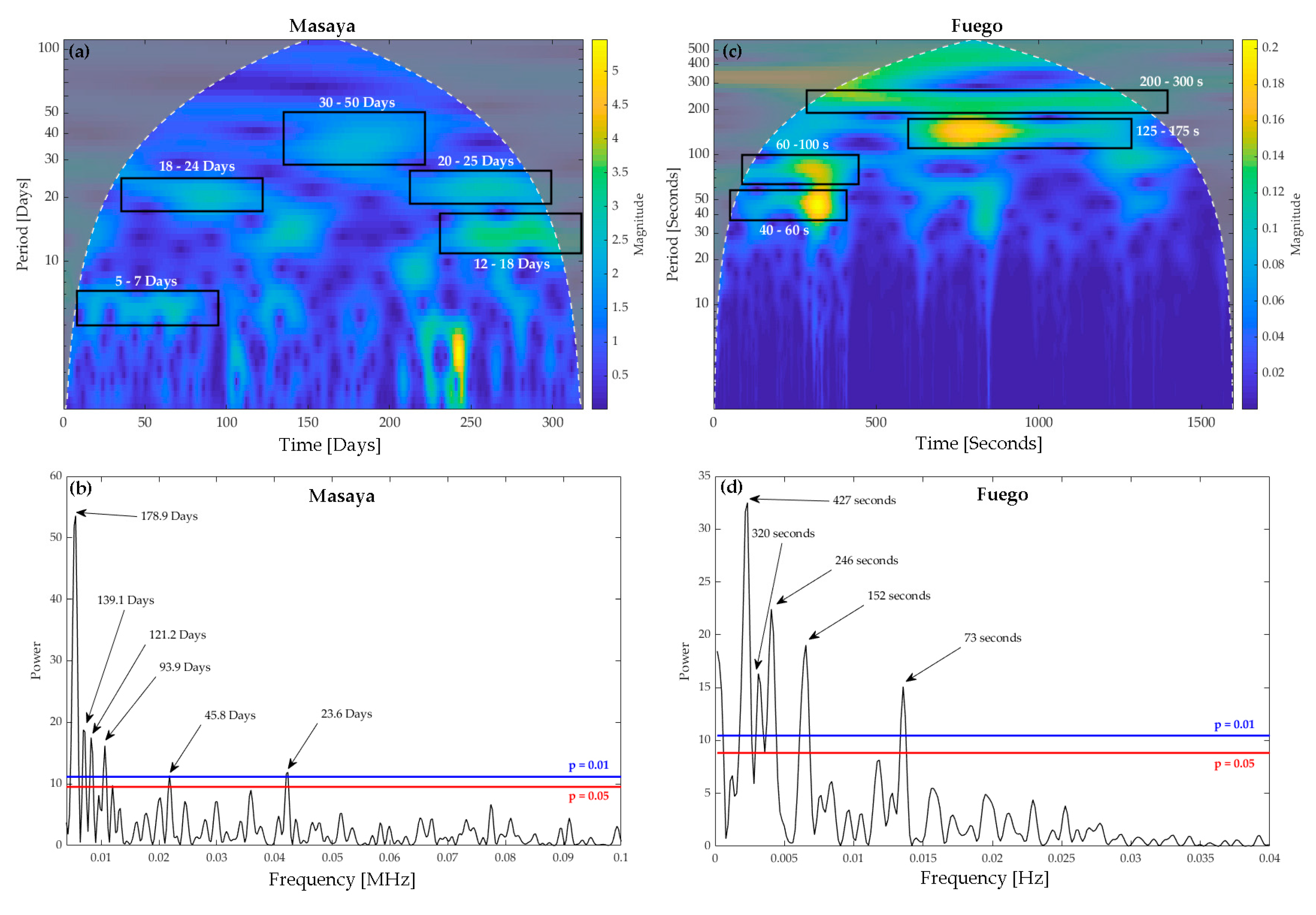 Geosciences 09 00394 g004
