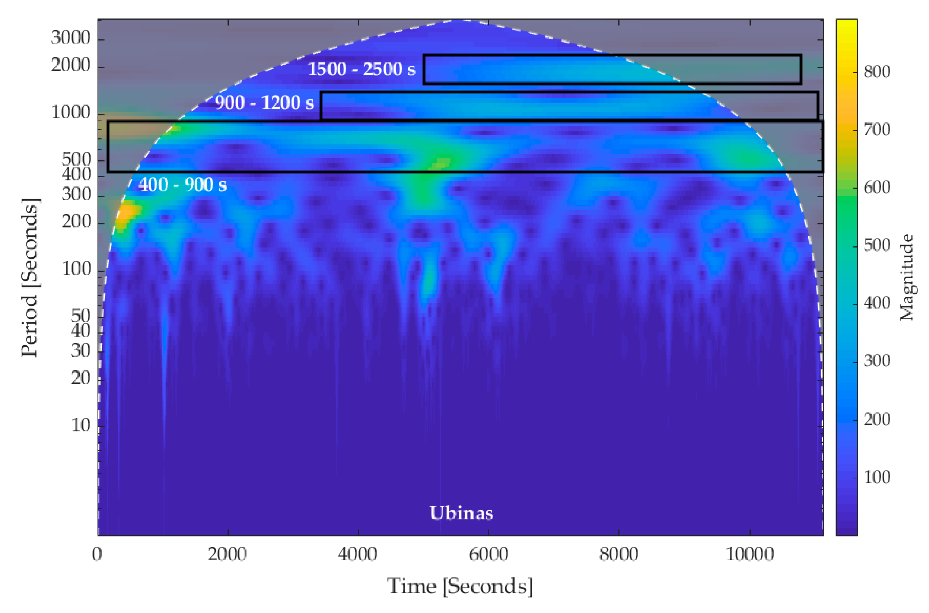 Geosciences 09 00394 g006