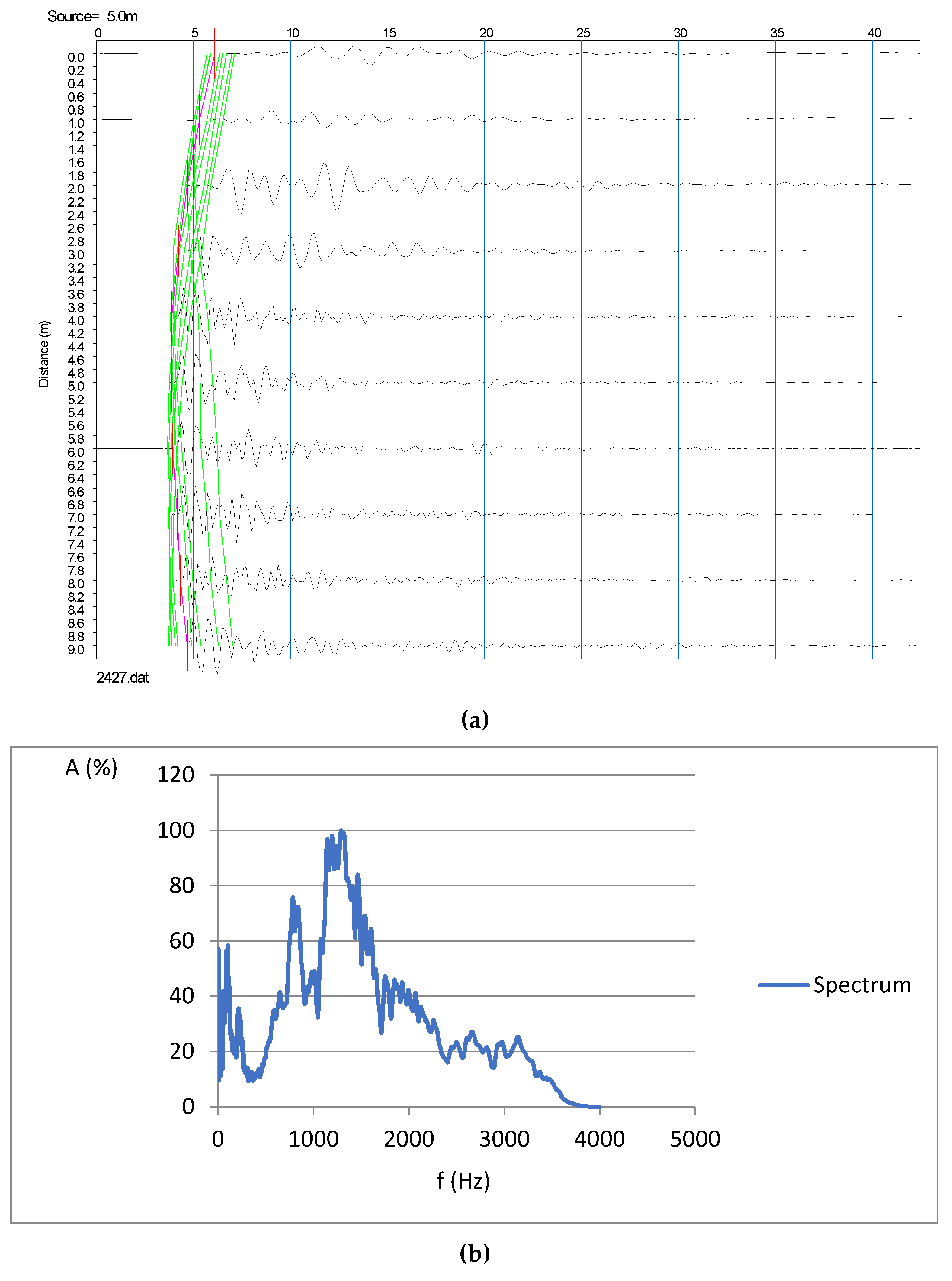 Geosciences 09 00399 g003