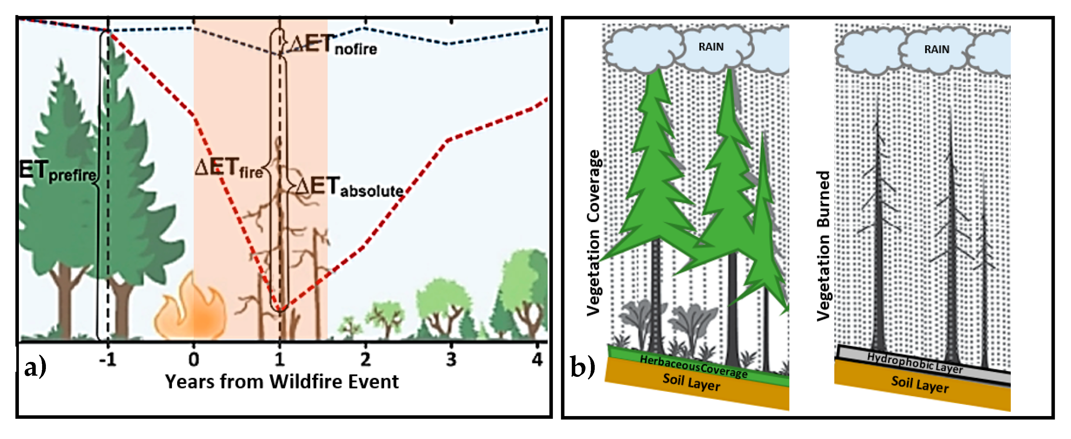 The Unseen Impact Of The Maunakea East Slope Wildland Fire - w75hyxh