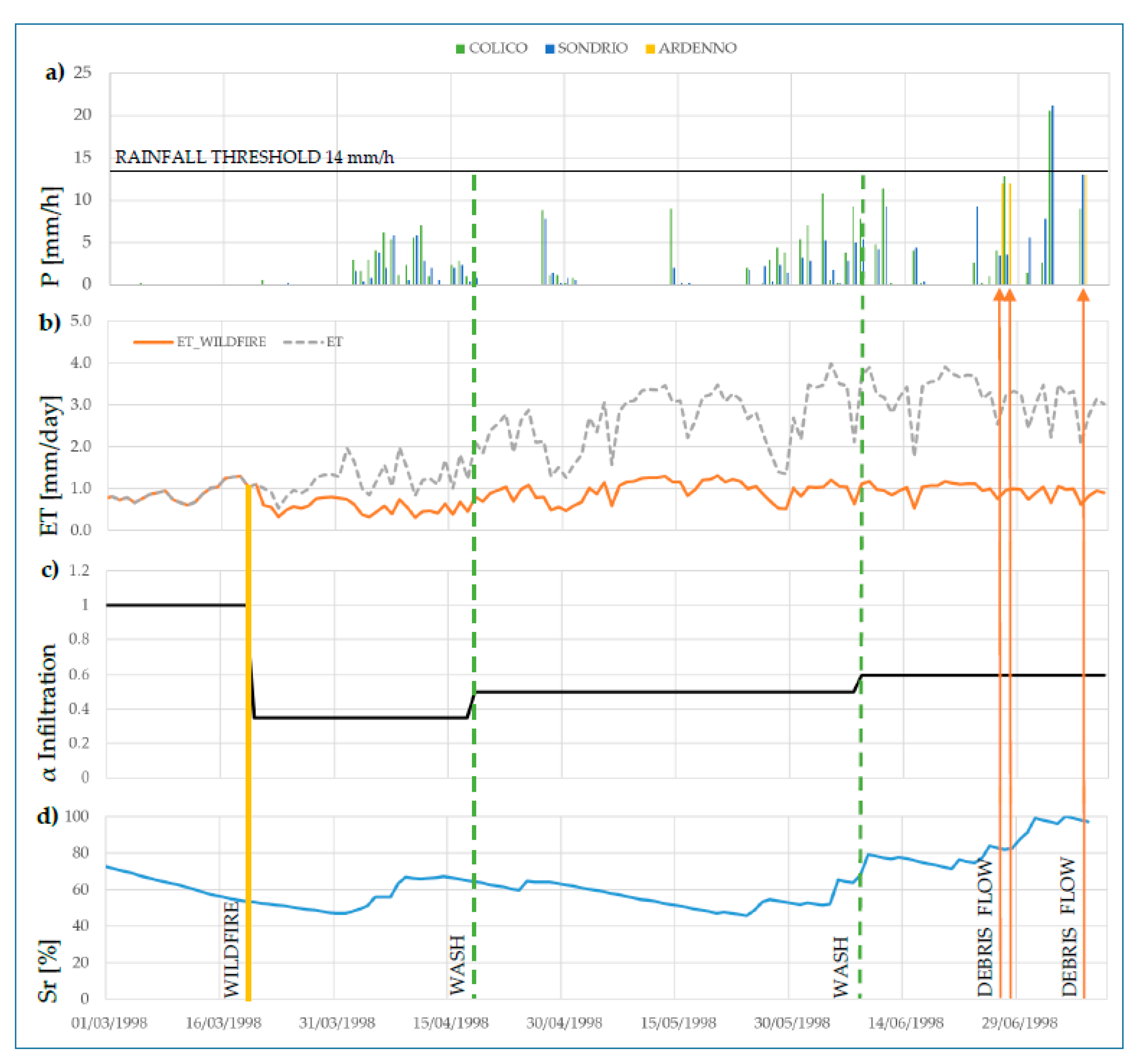 Geosciences 09 00417 g005