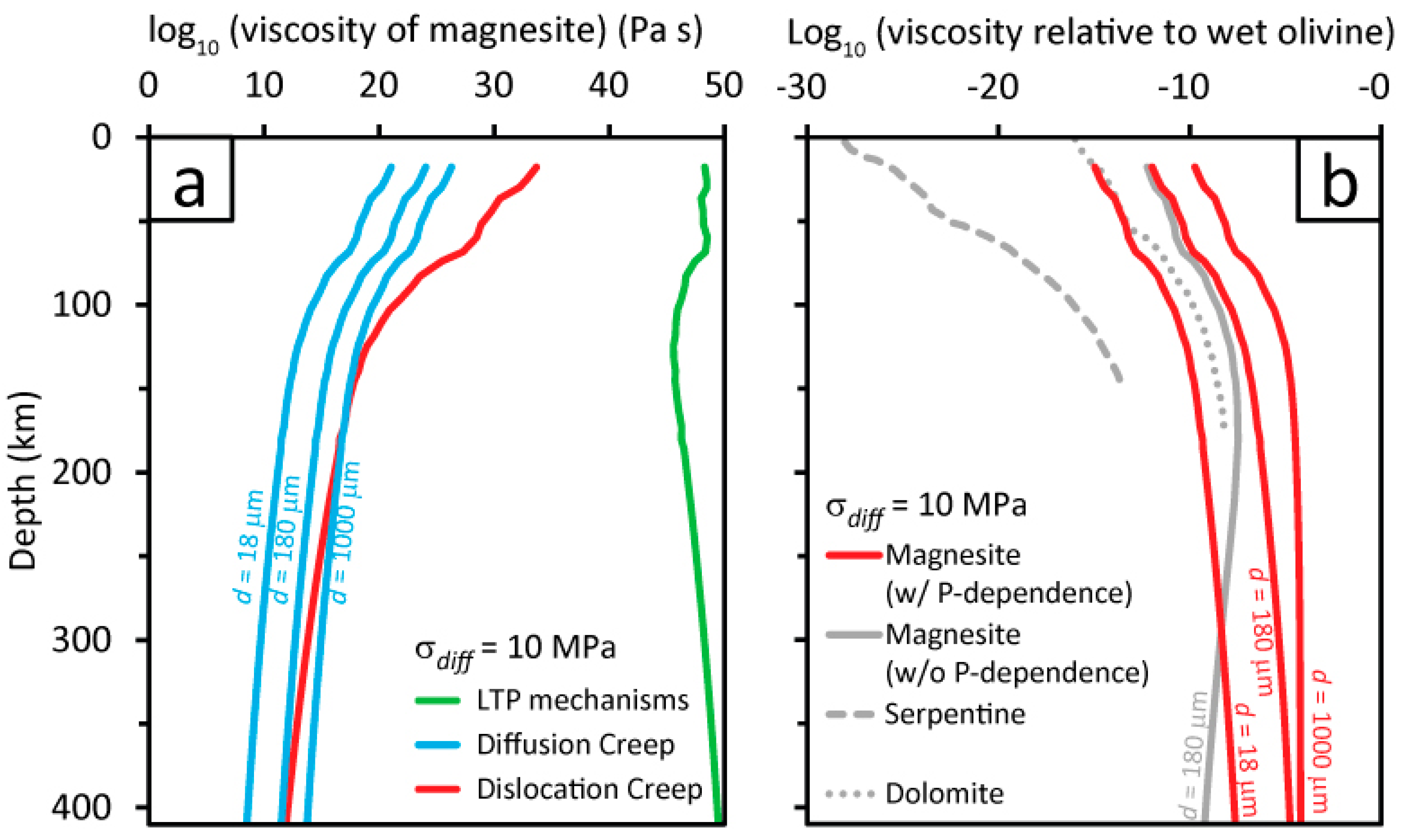 Geosciences 09 00420 g011 Geosciences 09 00420 g011