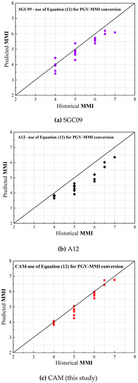 Geosciences An Open Access Journal From Mdpi - 