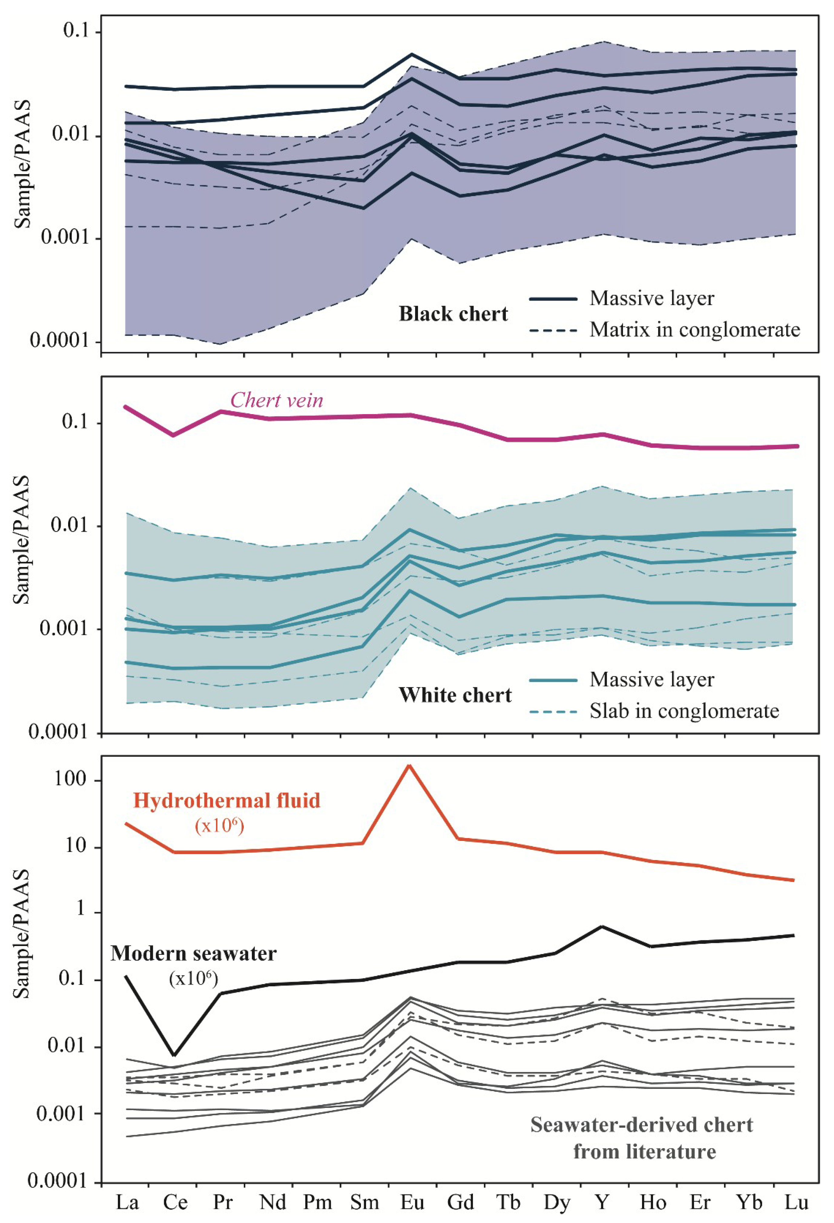 Geosciences 09 00424 g015 Geosciences 09 00424 g015
