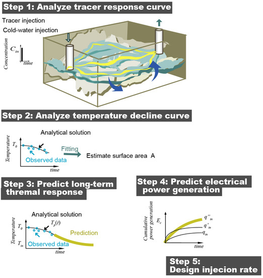 Geosciences An Open Access Journal From Mdpi - 