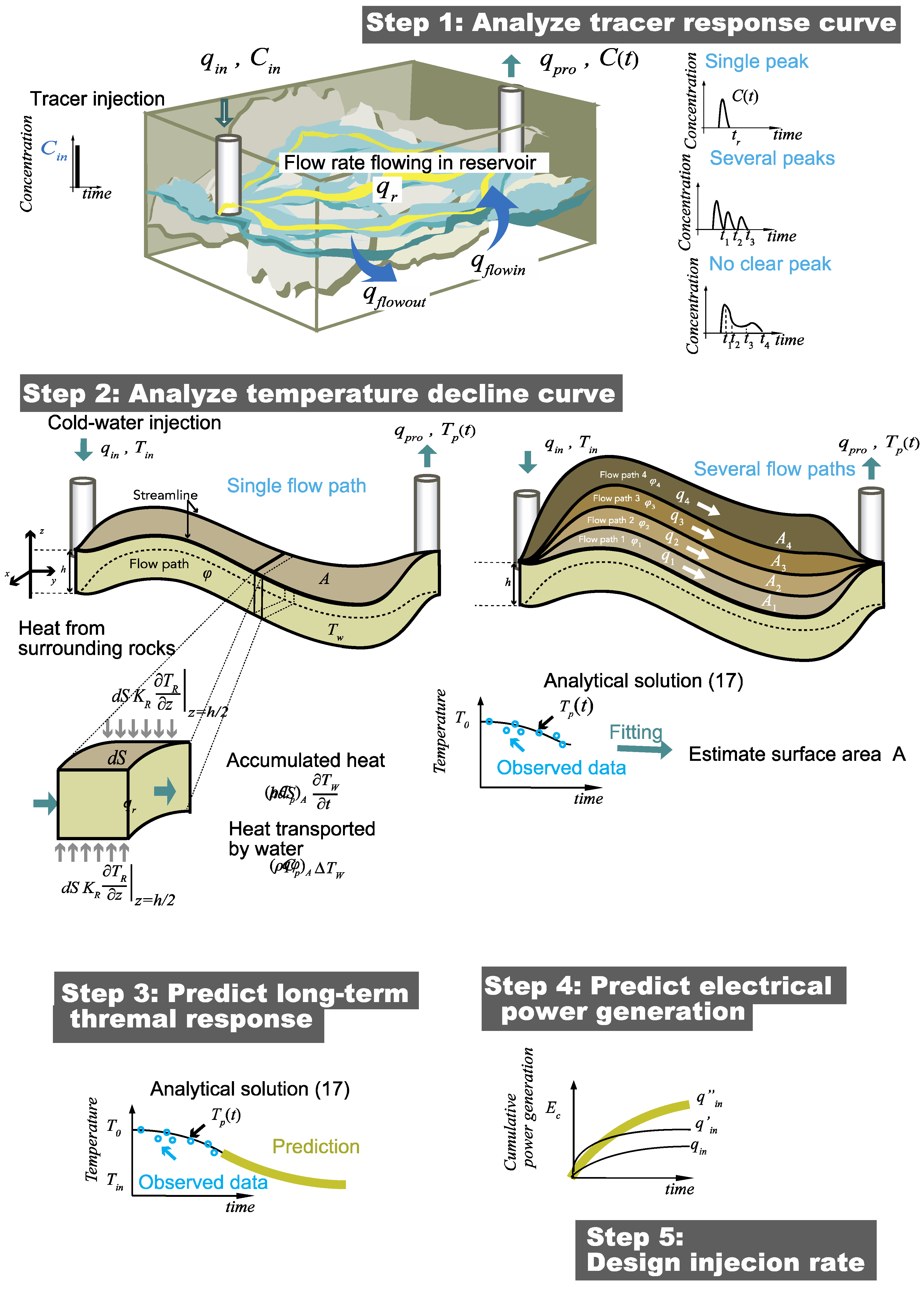Geosciences 09 00425 g001 Geosciences 09 00425 g001