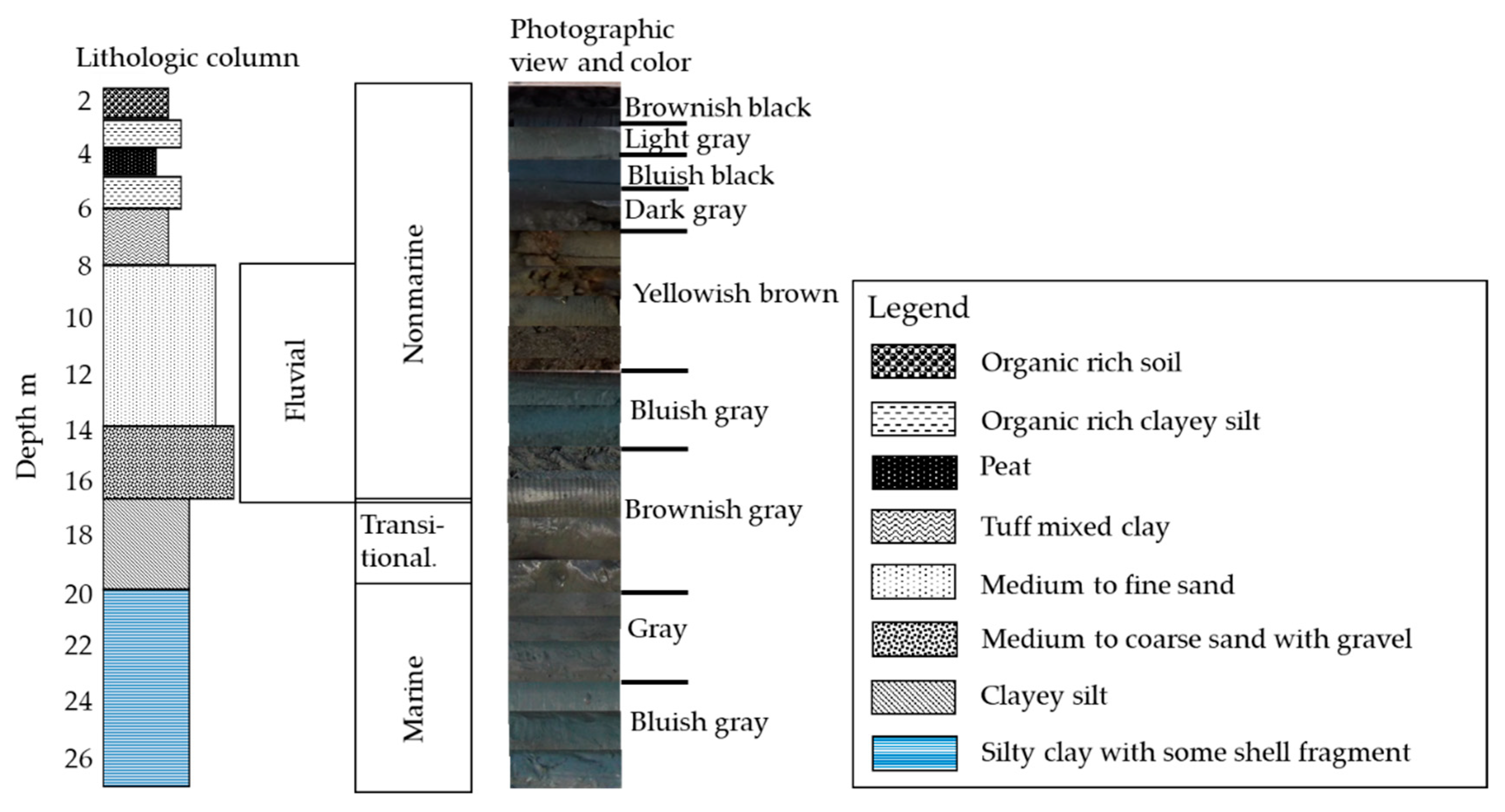 Geosciences 09 00435 g002