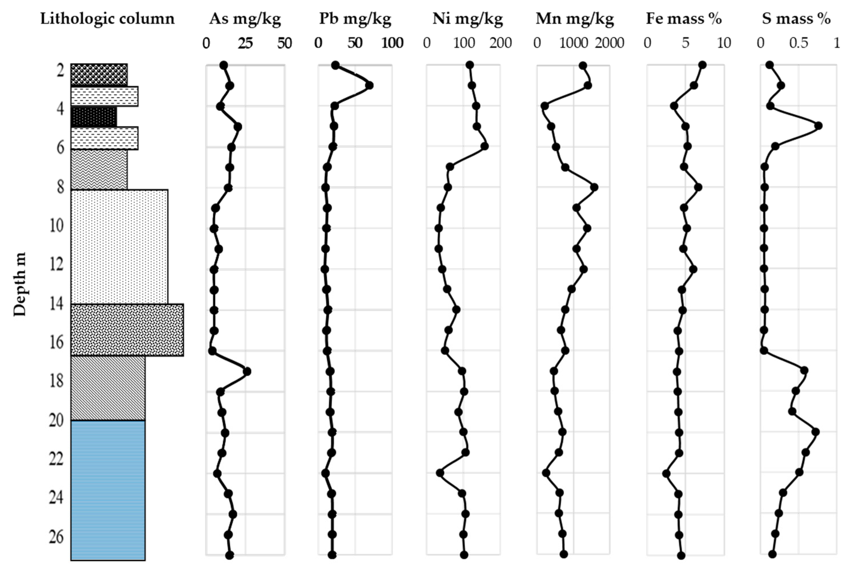 Geosciences 09 00435 g003