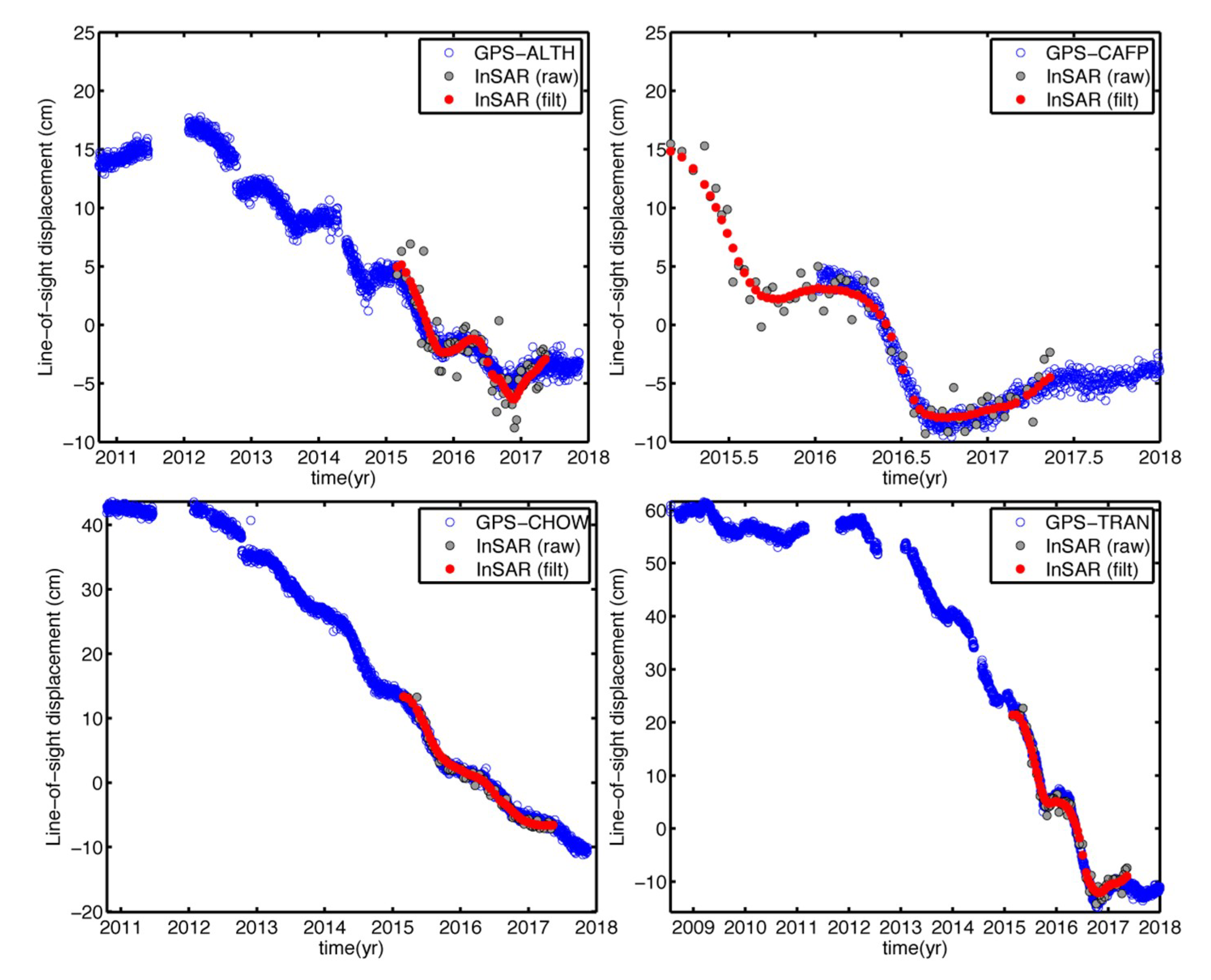 Geosciences 09 00436 g009 Geosciences 09 00436 g009