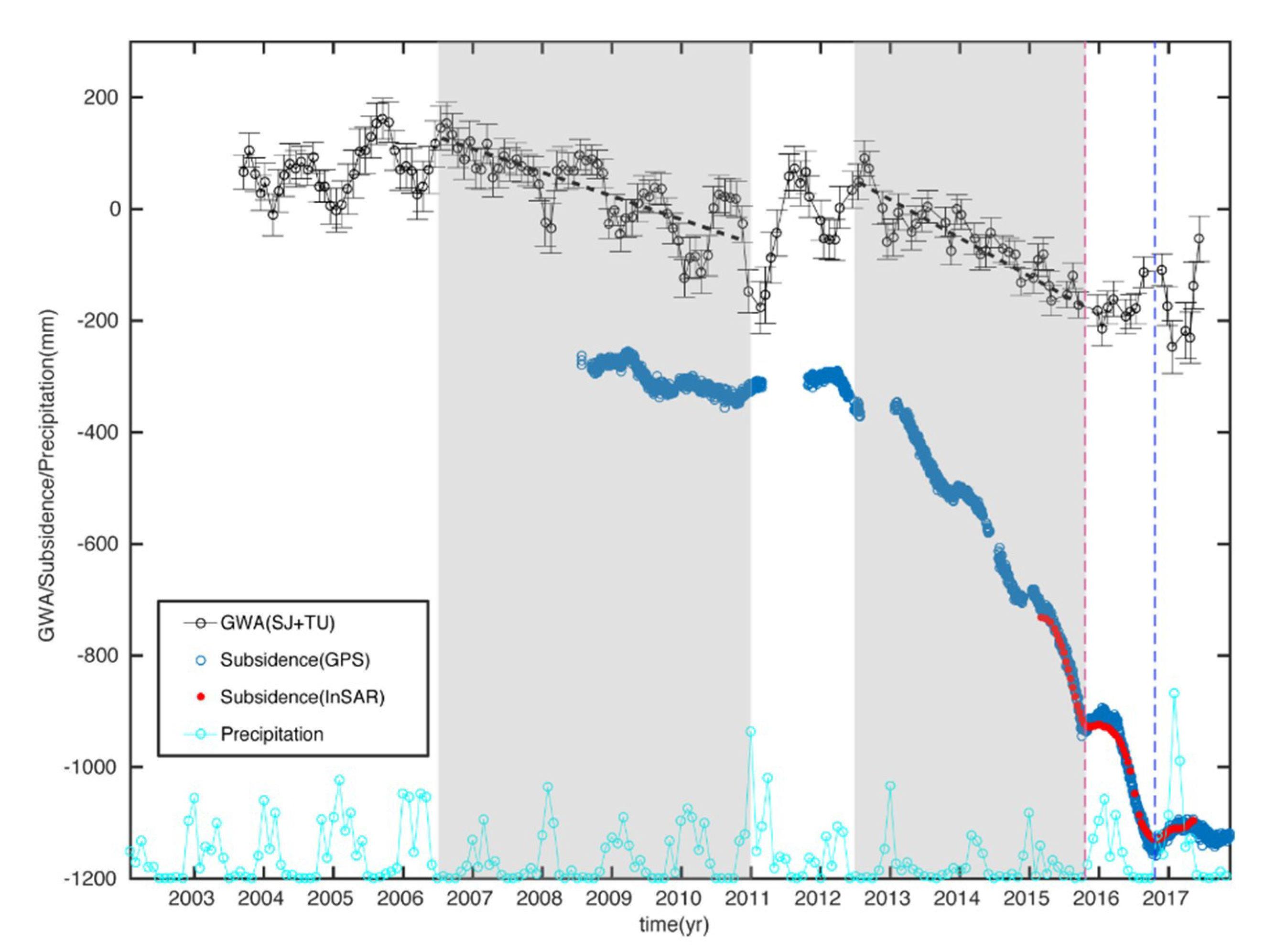 Geosciences 09 00436 g012 Geosciences 09 00436 g012