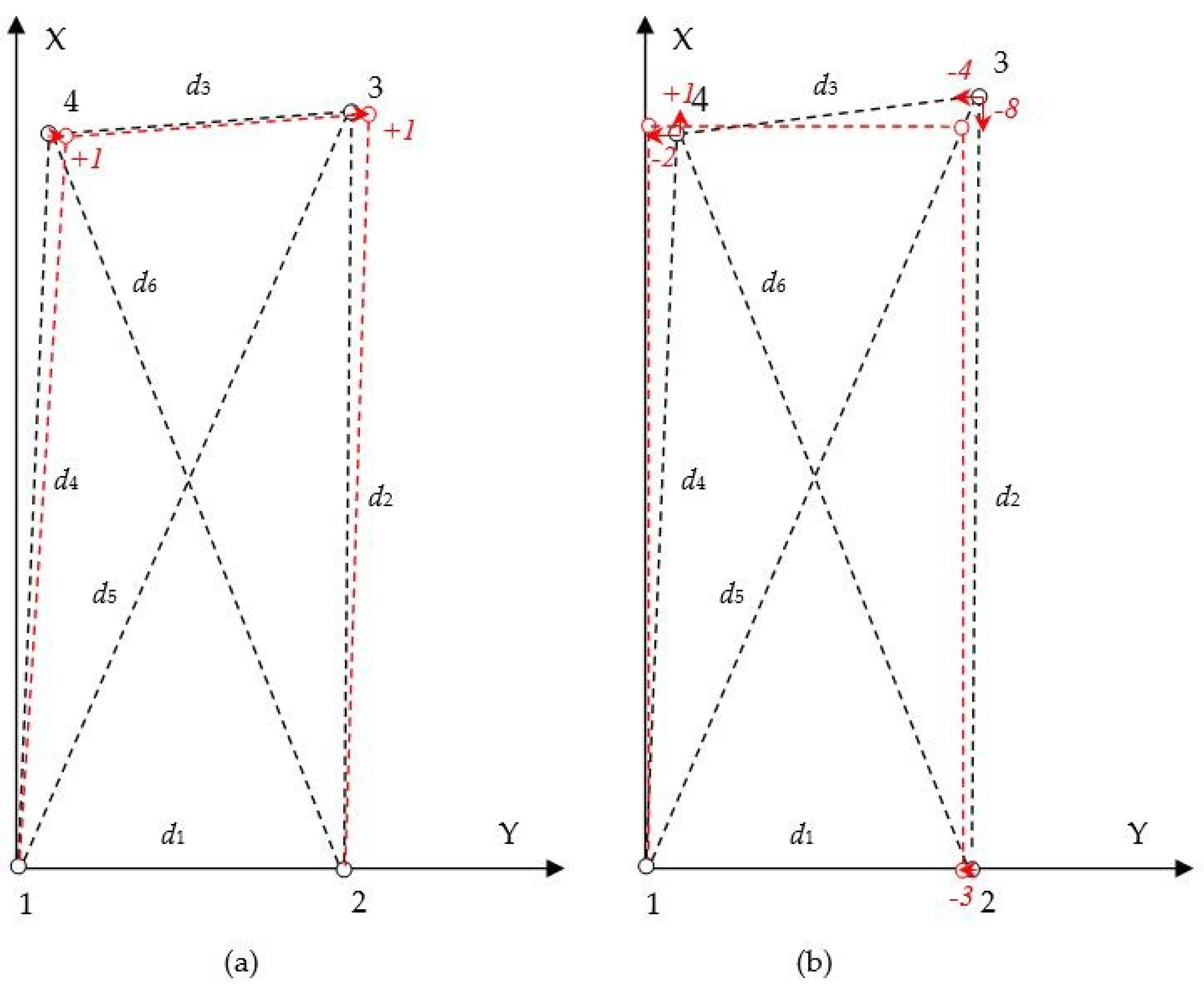 Geosciences 09 00438 g003 550