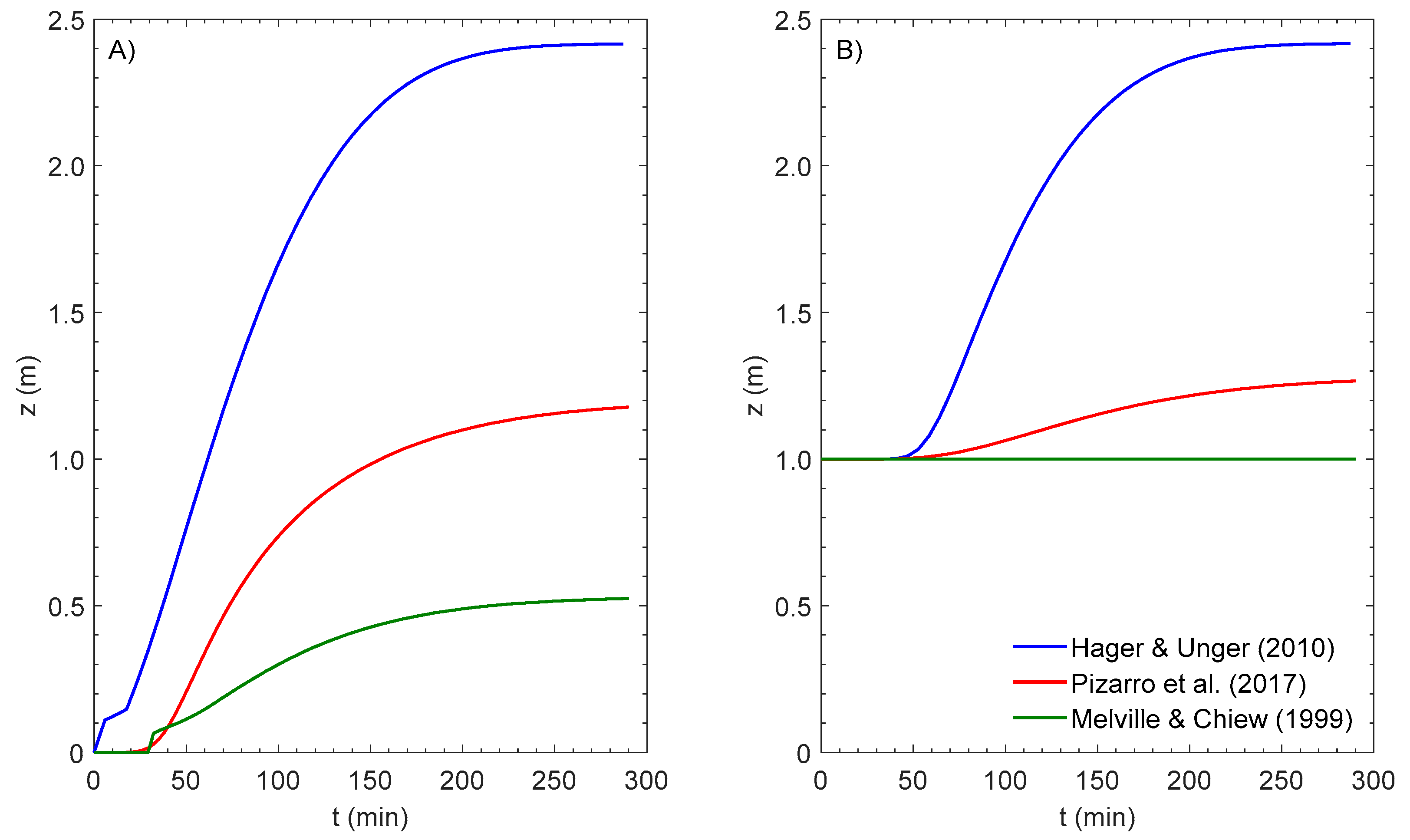 Geosciences 09 00445 g005