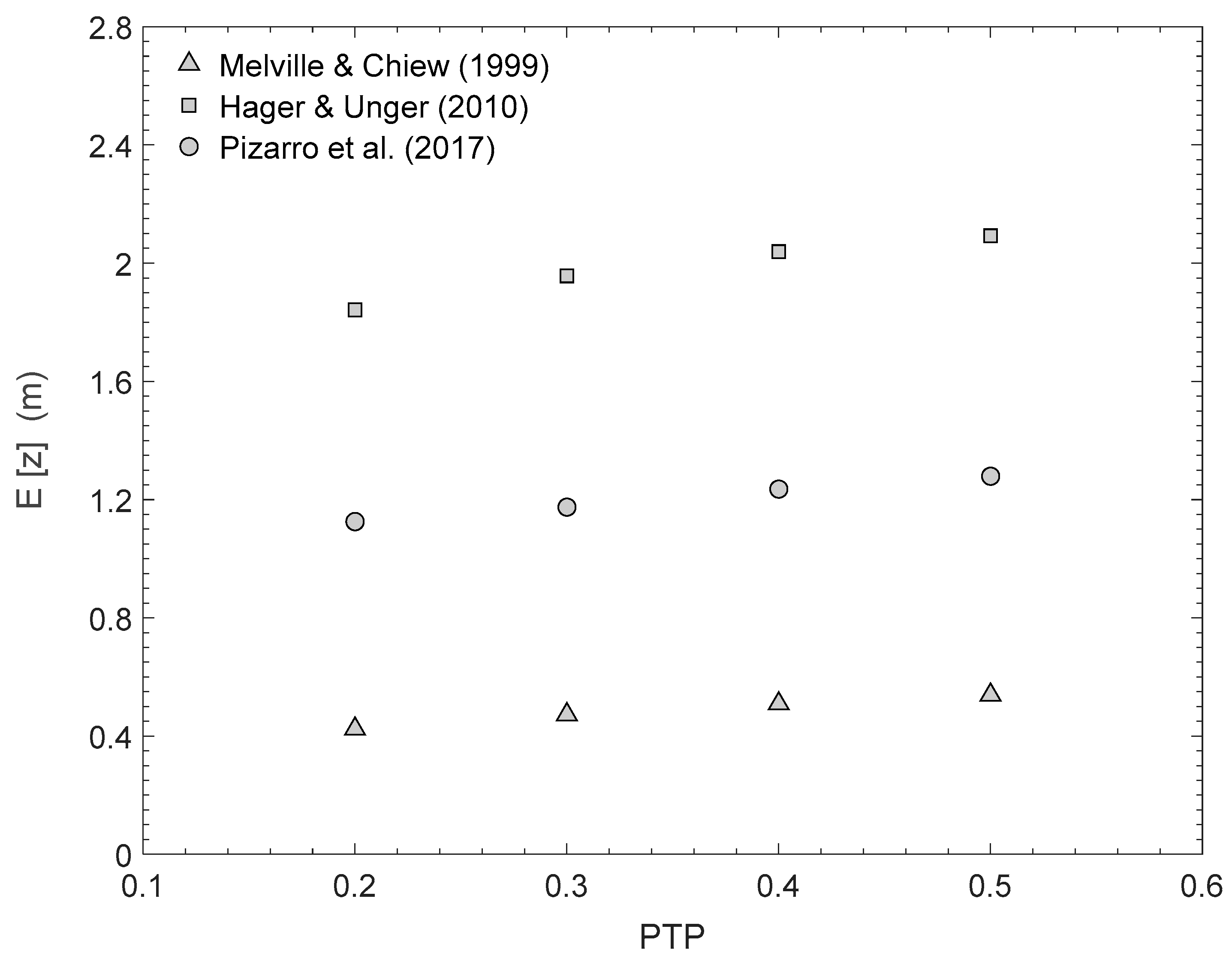 Geosciences 09 00445 g007