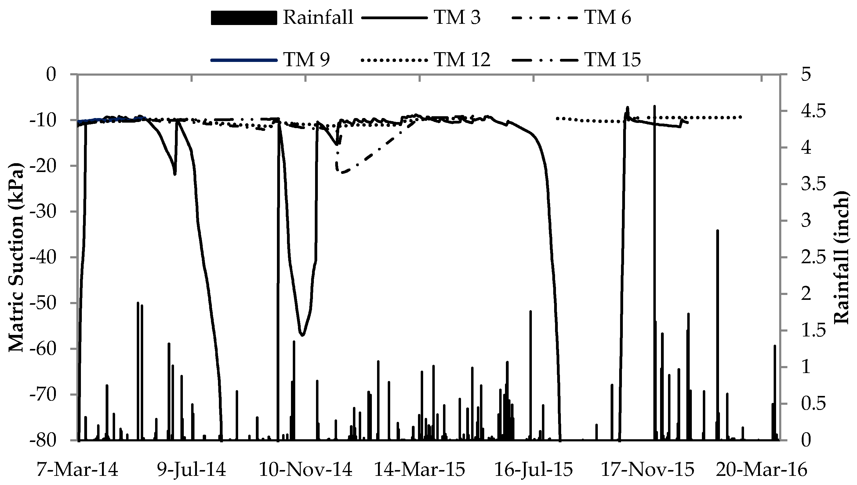 Geosciences 09 00446 g013