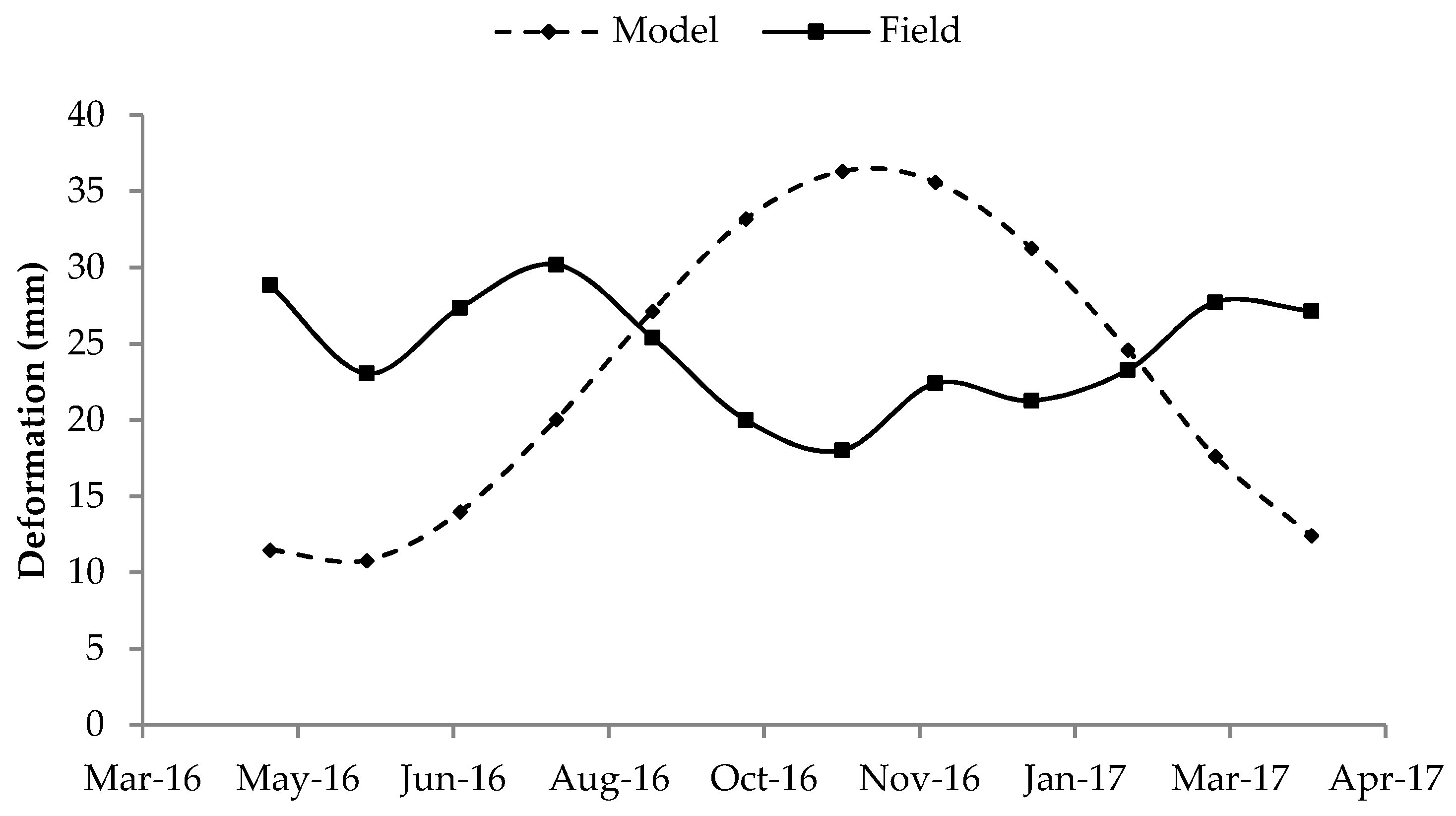 Geosciences 09 00446 g015