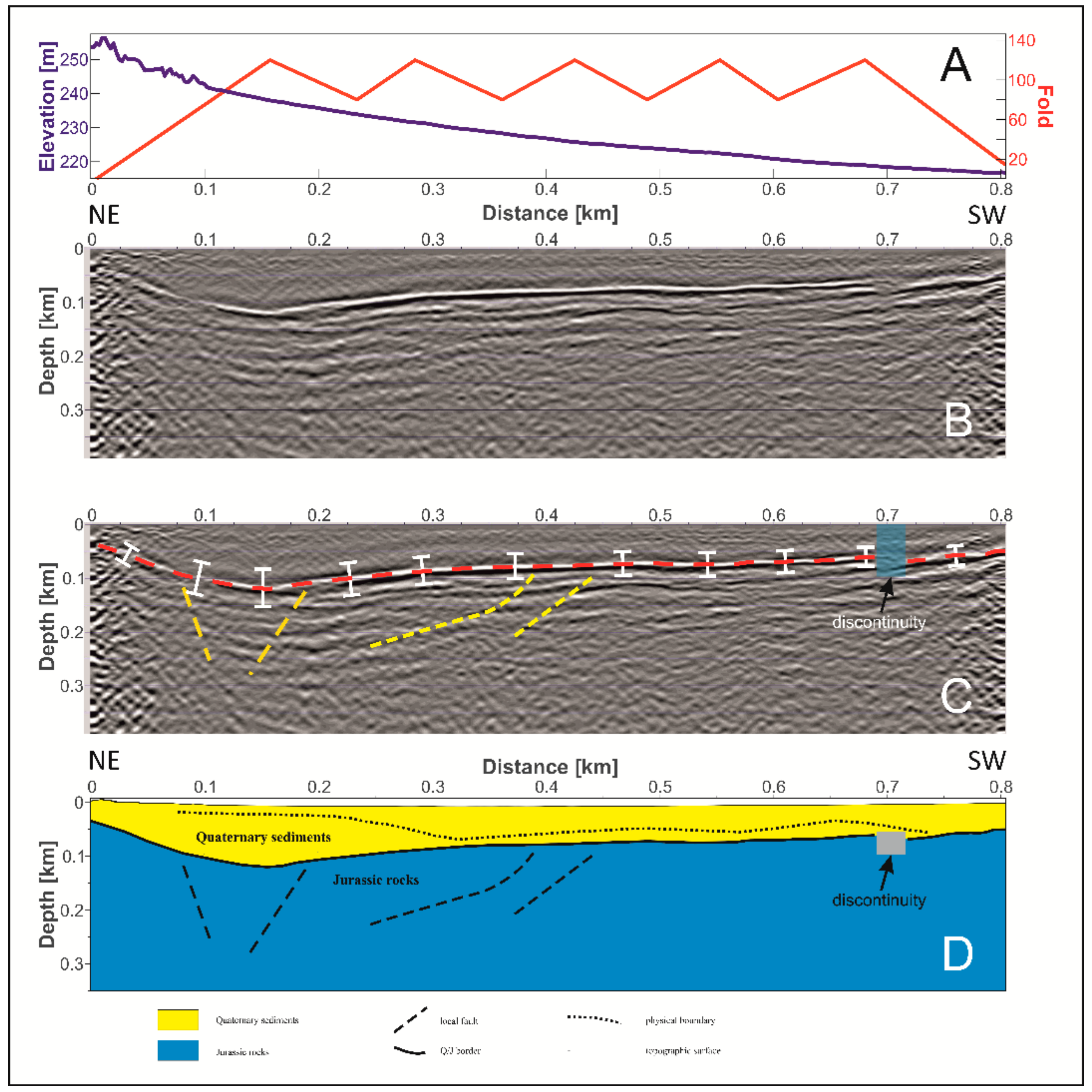 Geosciences 09 00447 g006