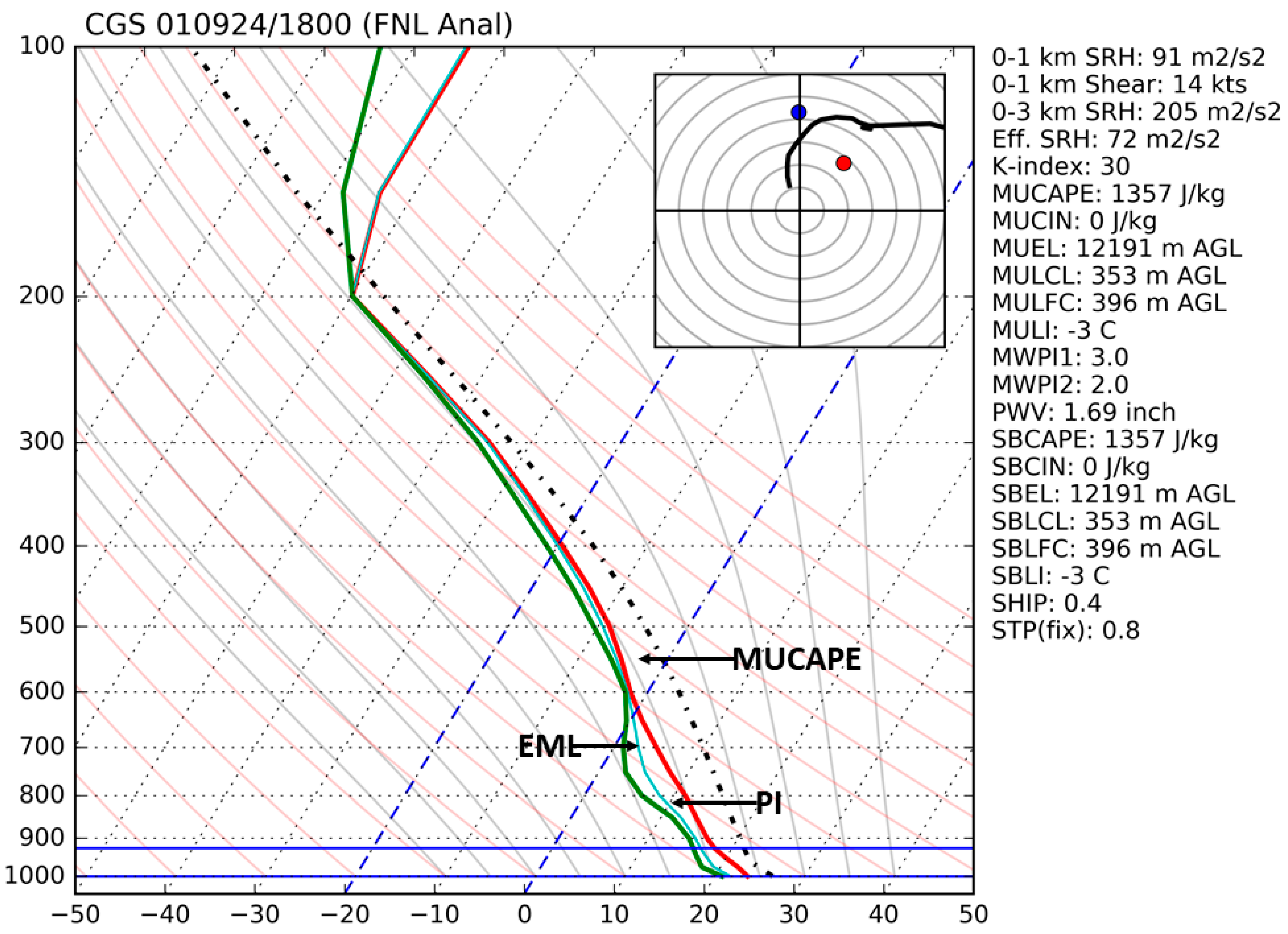 Geosciences 09 00452 g005