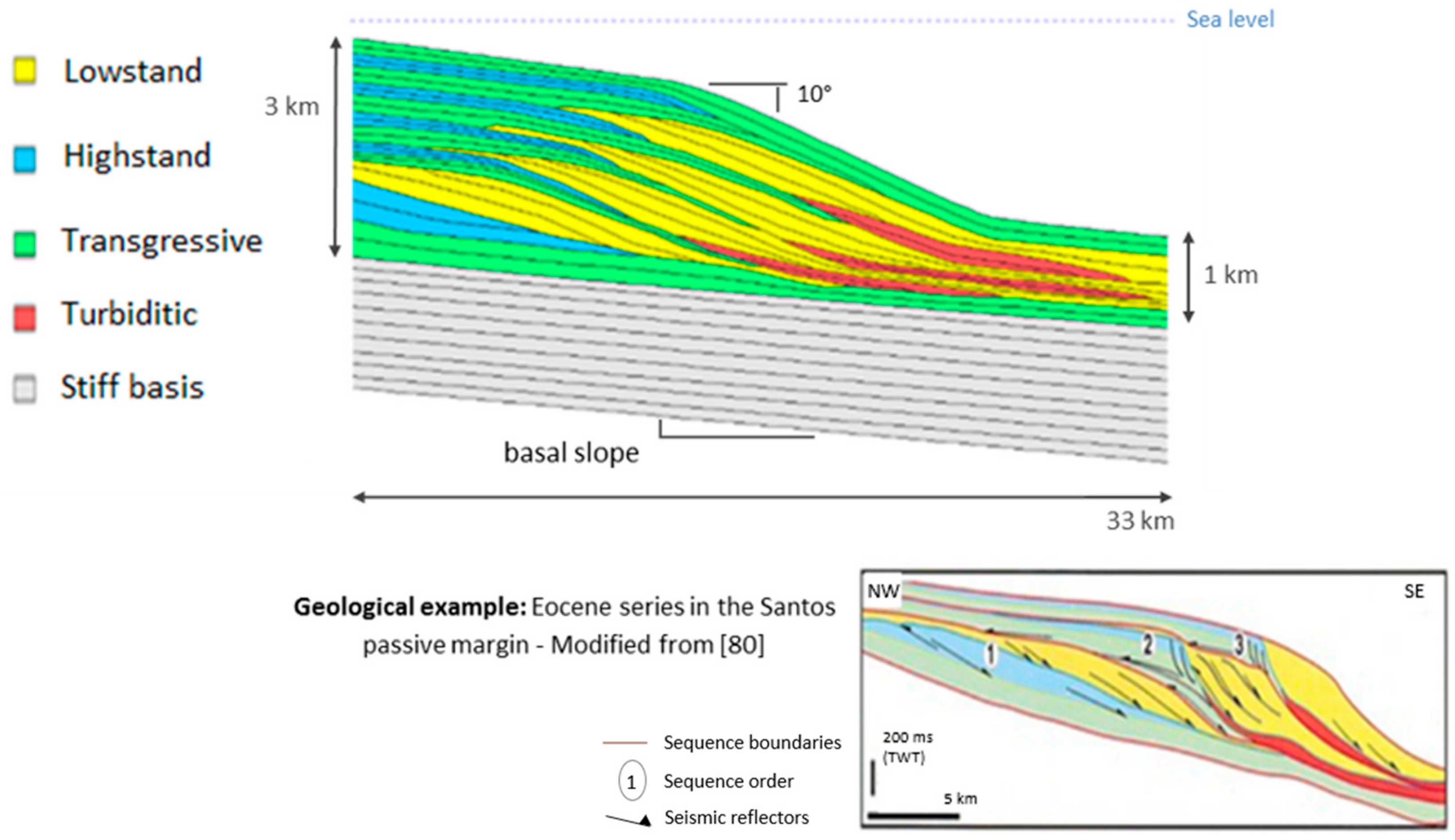 Geosciences 09 00469 g001 Geosciences 09 00469 g001