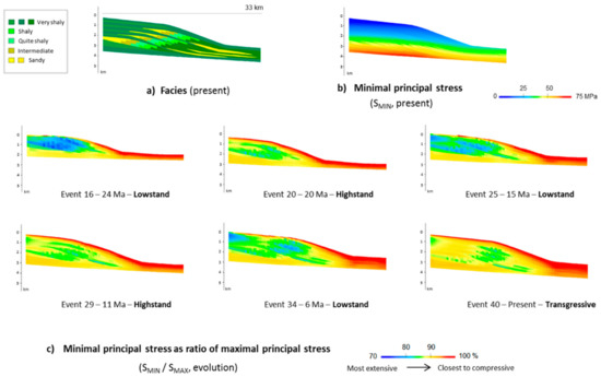 Pdf Influence Of Principal Stress Direction On The Stress Strain Strength Behaviour Of Completely Decomposed Granite