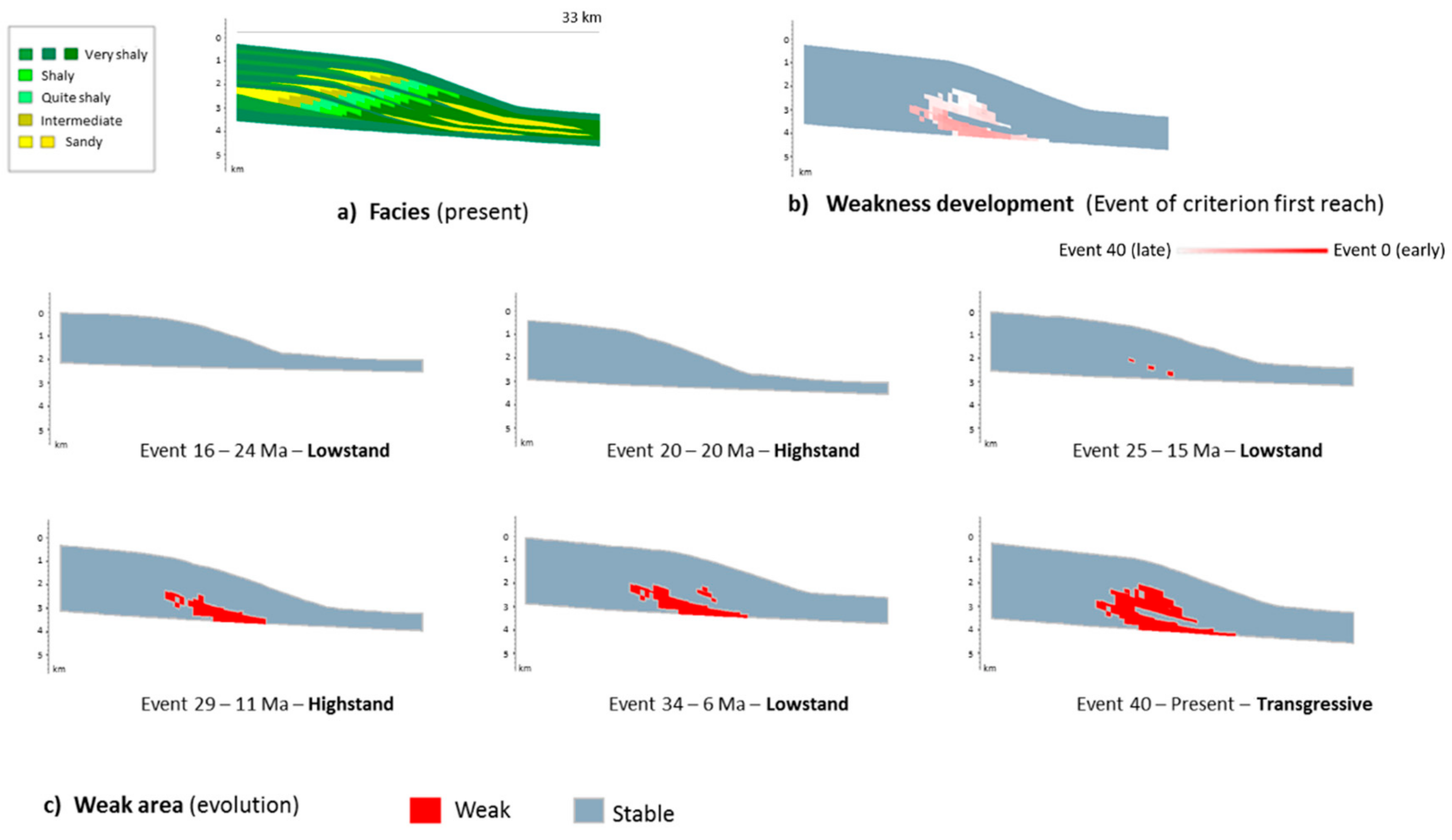 Geosciences 09 00469 g006 Geosciences 09 00469 g006