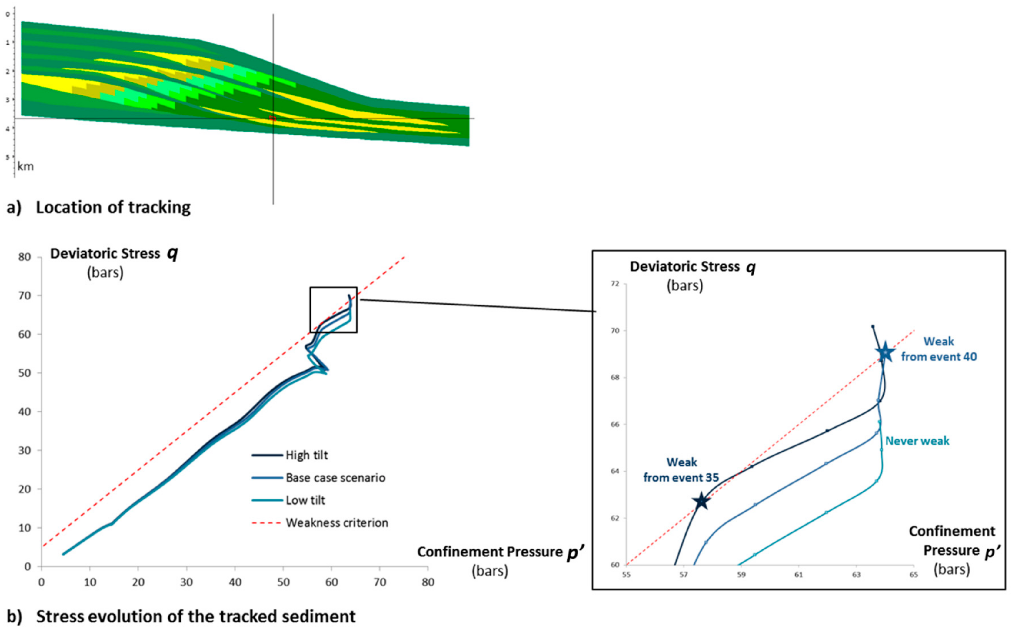 Geosciences 09 00469 g010 Geosciences 09 00469 g010