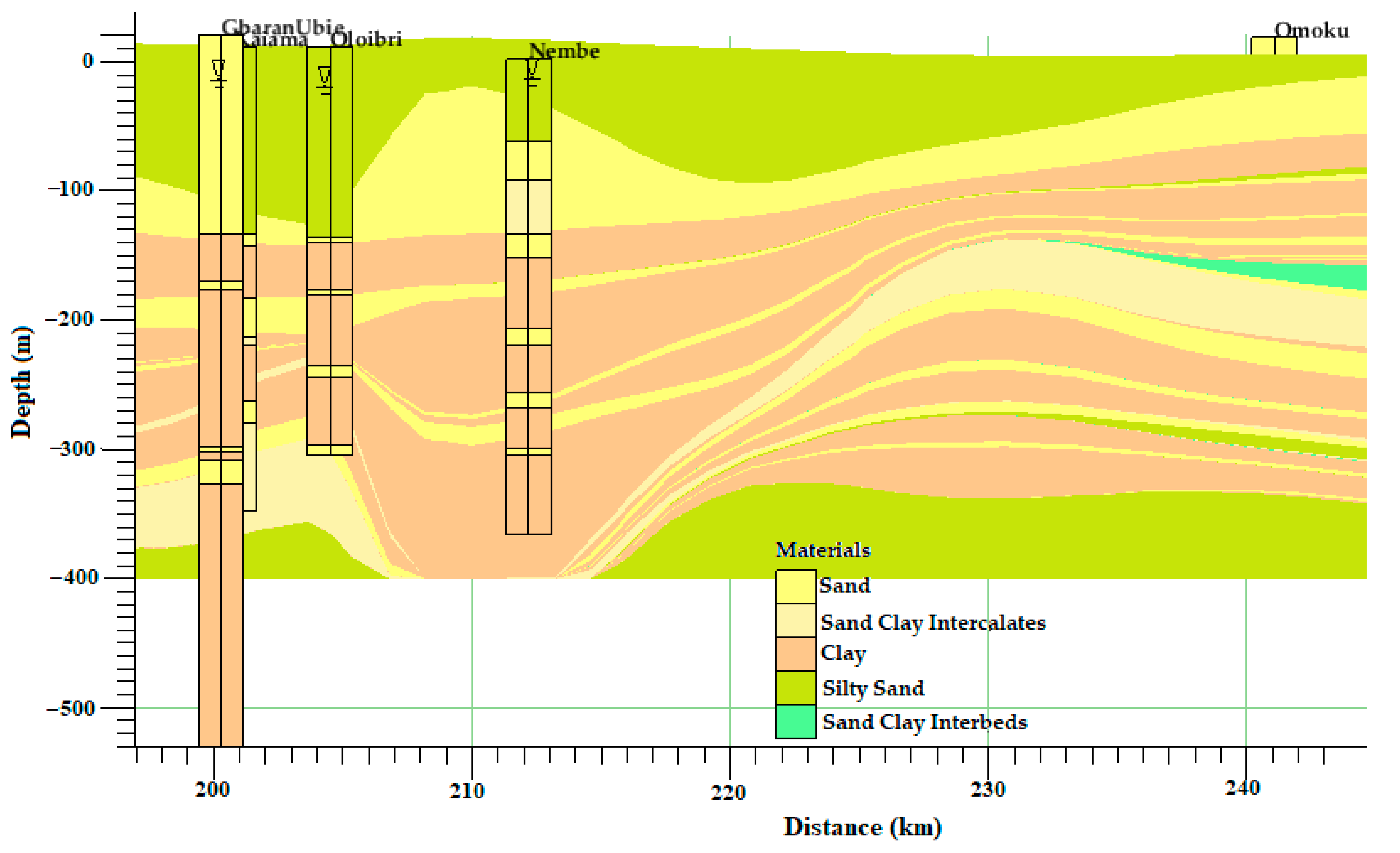 Geosciences 09 00470 g005