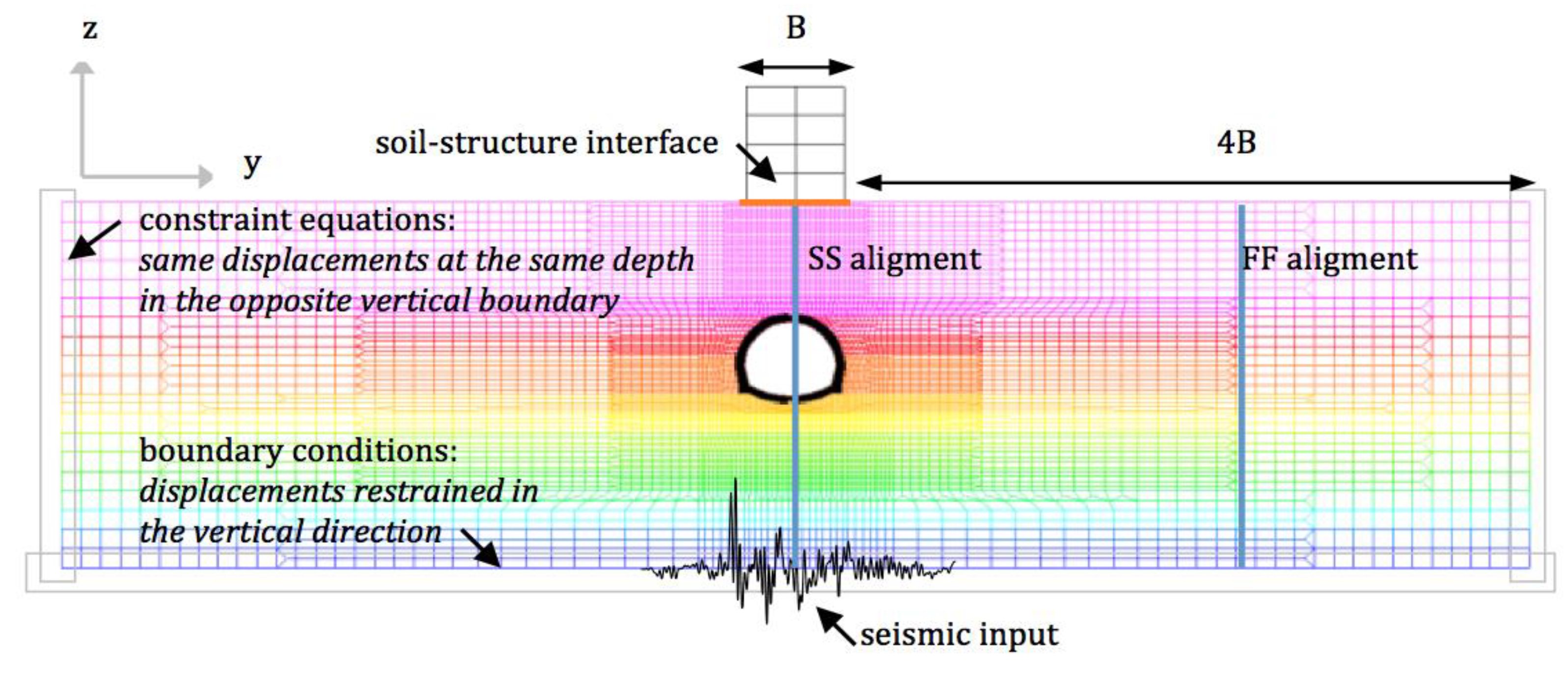 Geosciences 09 00473 g002