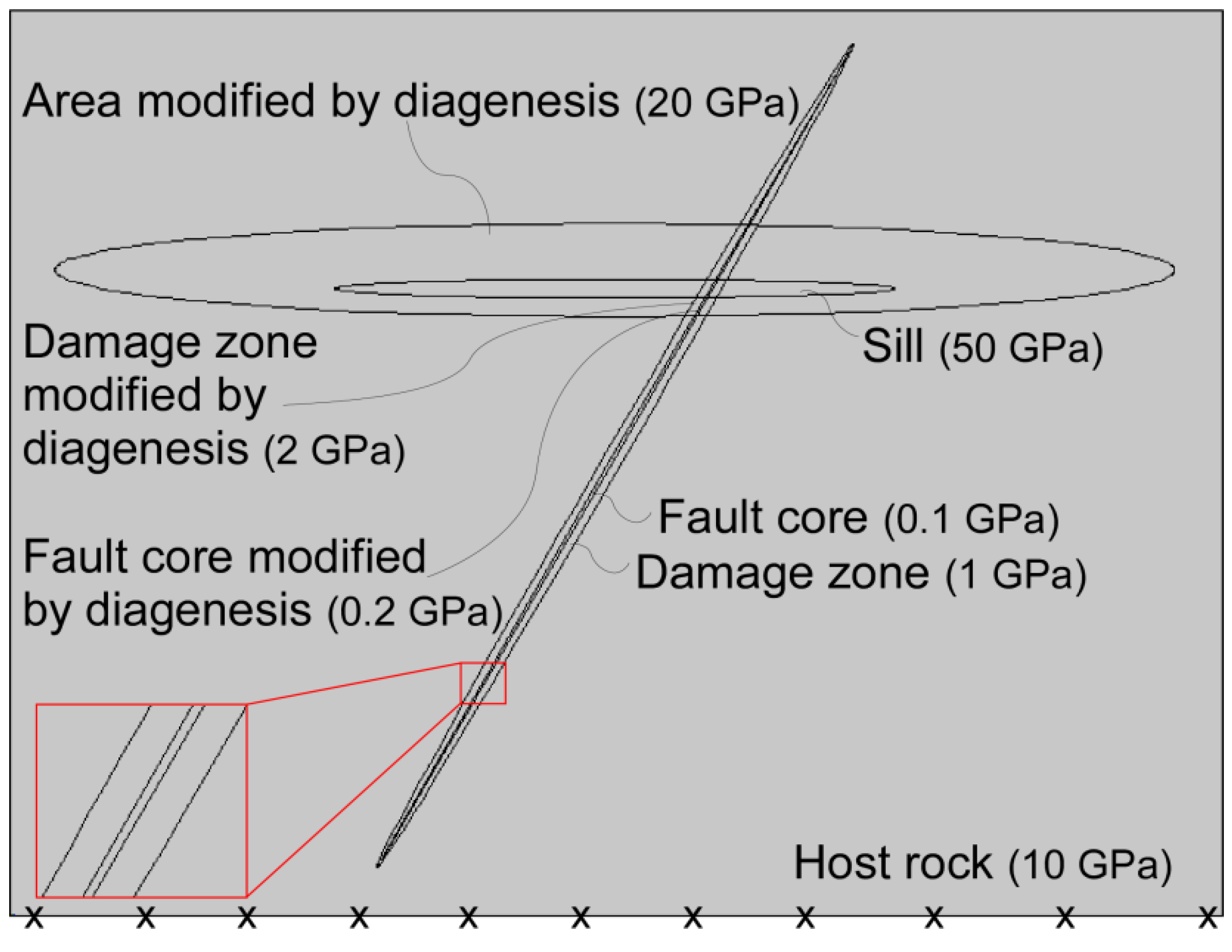 Geosciences 09 00477 g009