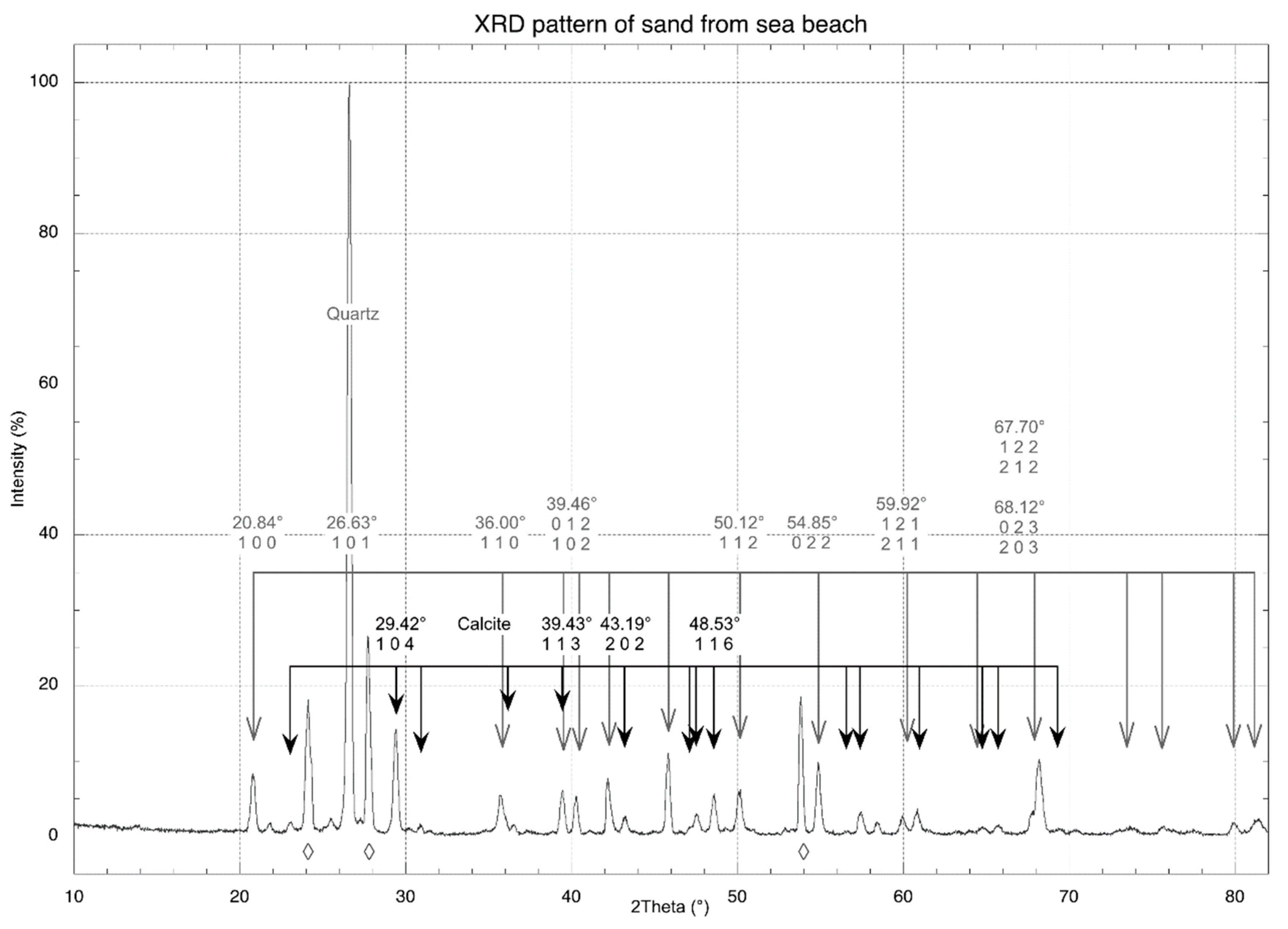Geosciences 09 00479 g012 Geosciences 09 00479 g012