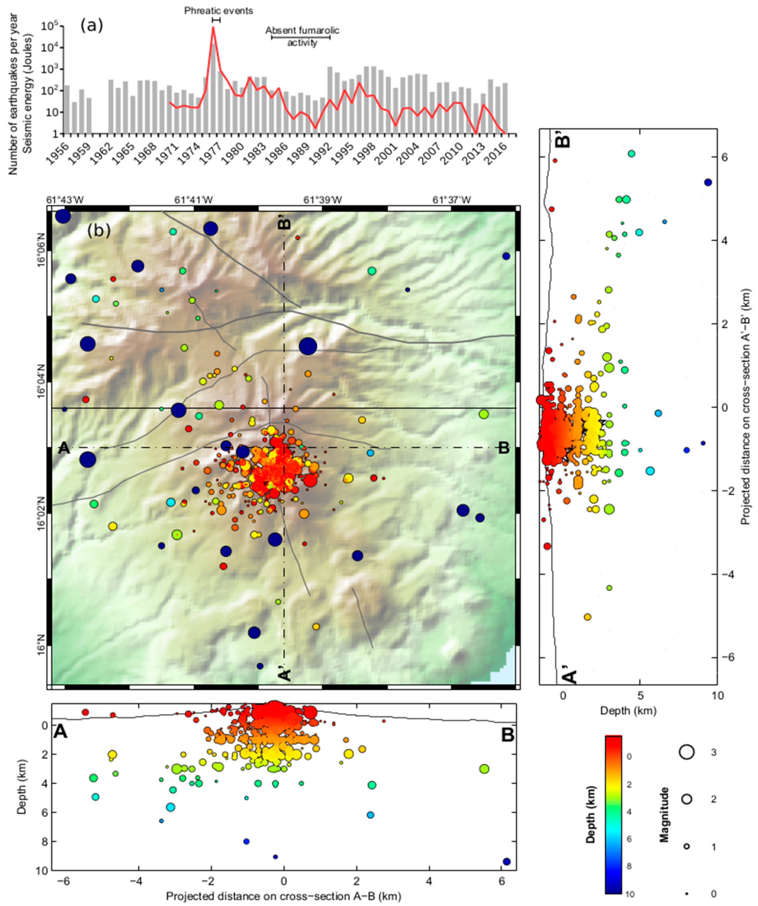 Geosciences 09 00480 g002 Geosciences 09 00480 g002