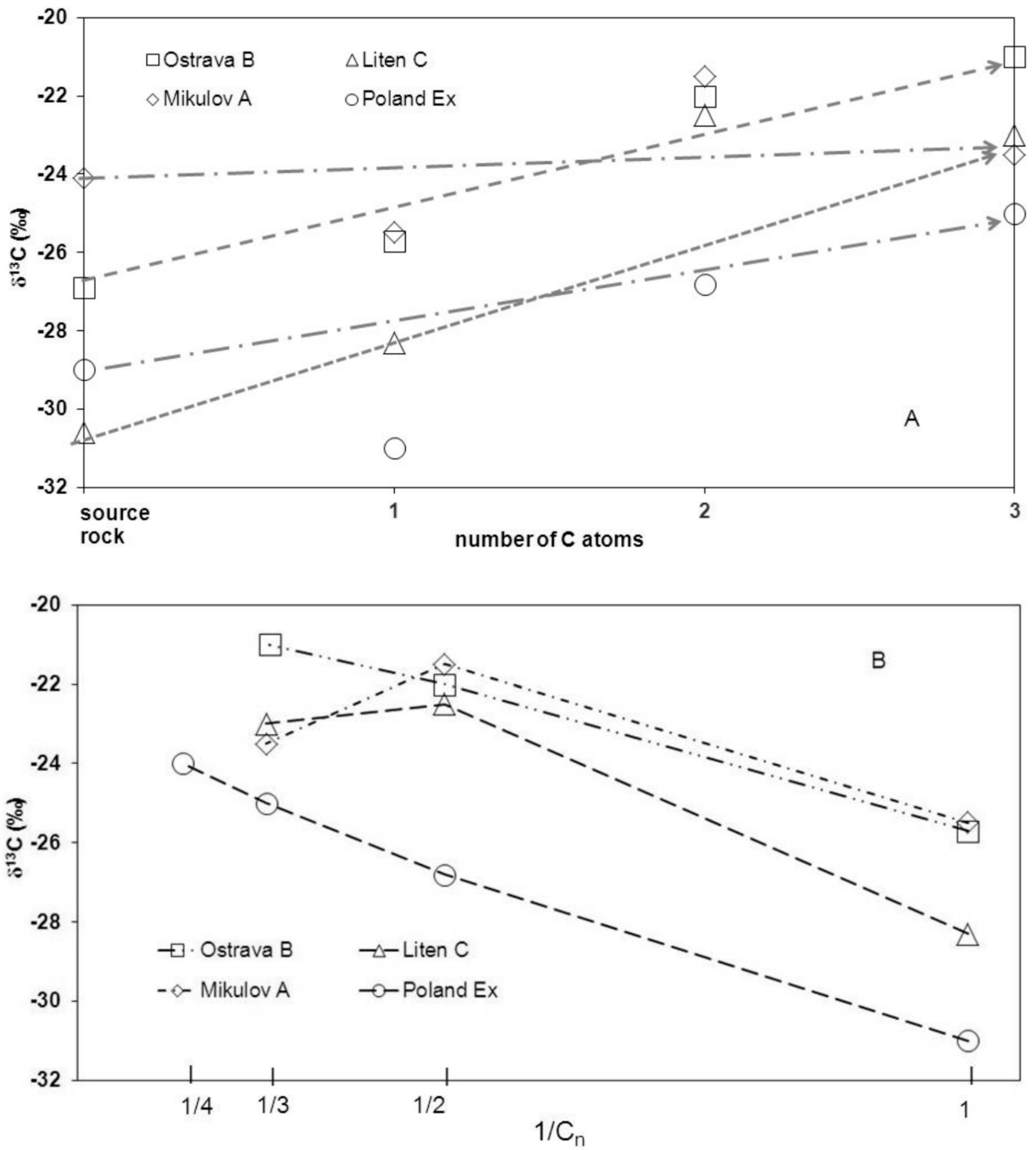 Geosciences 09 00481 g006