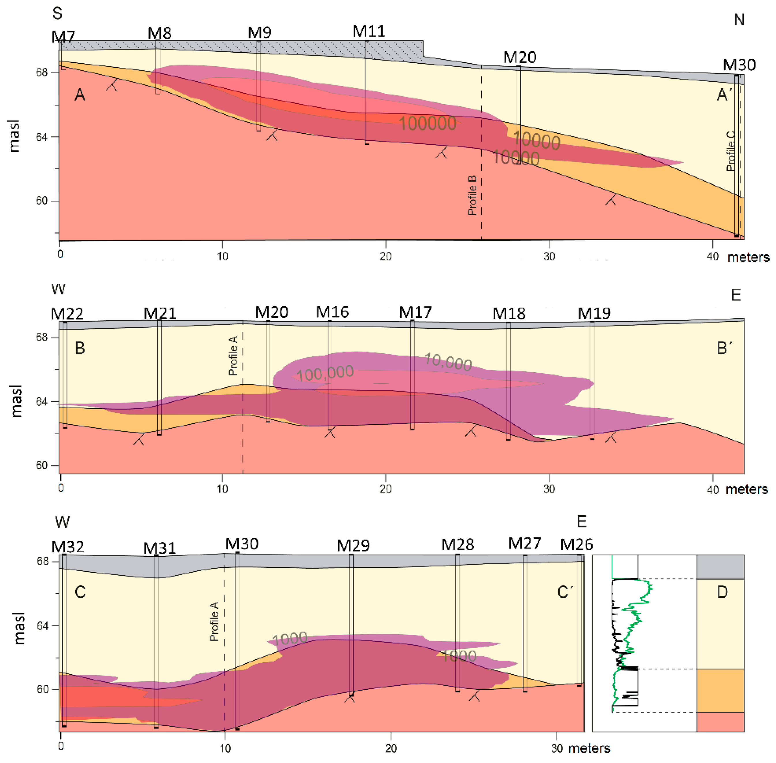Geosciences 09 00487 g002