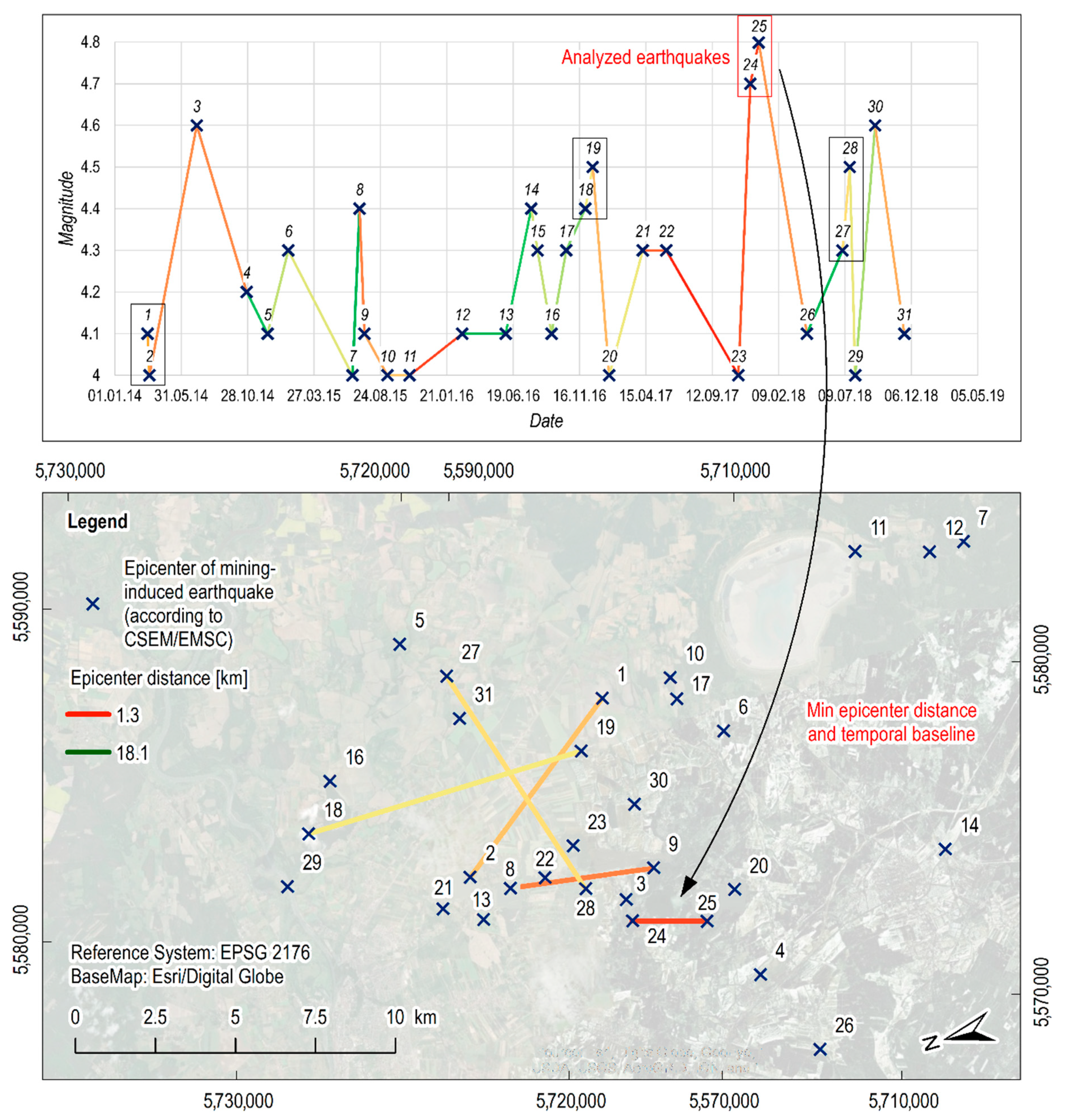 Geosciences 09 00490 g001 550