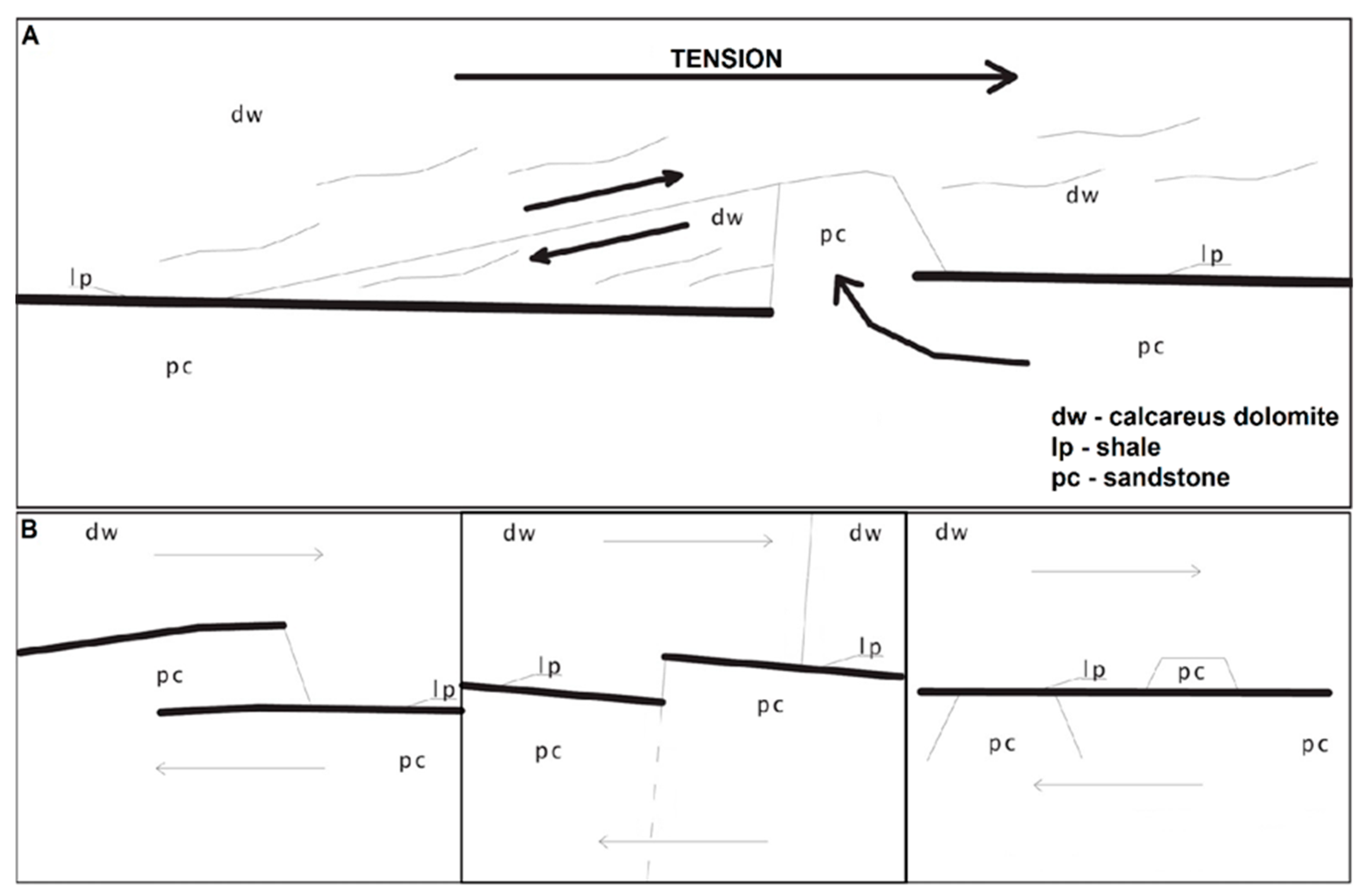 Geosciences 09 00490 g004 550