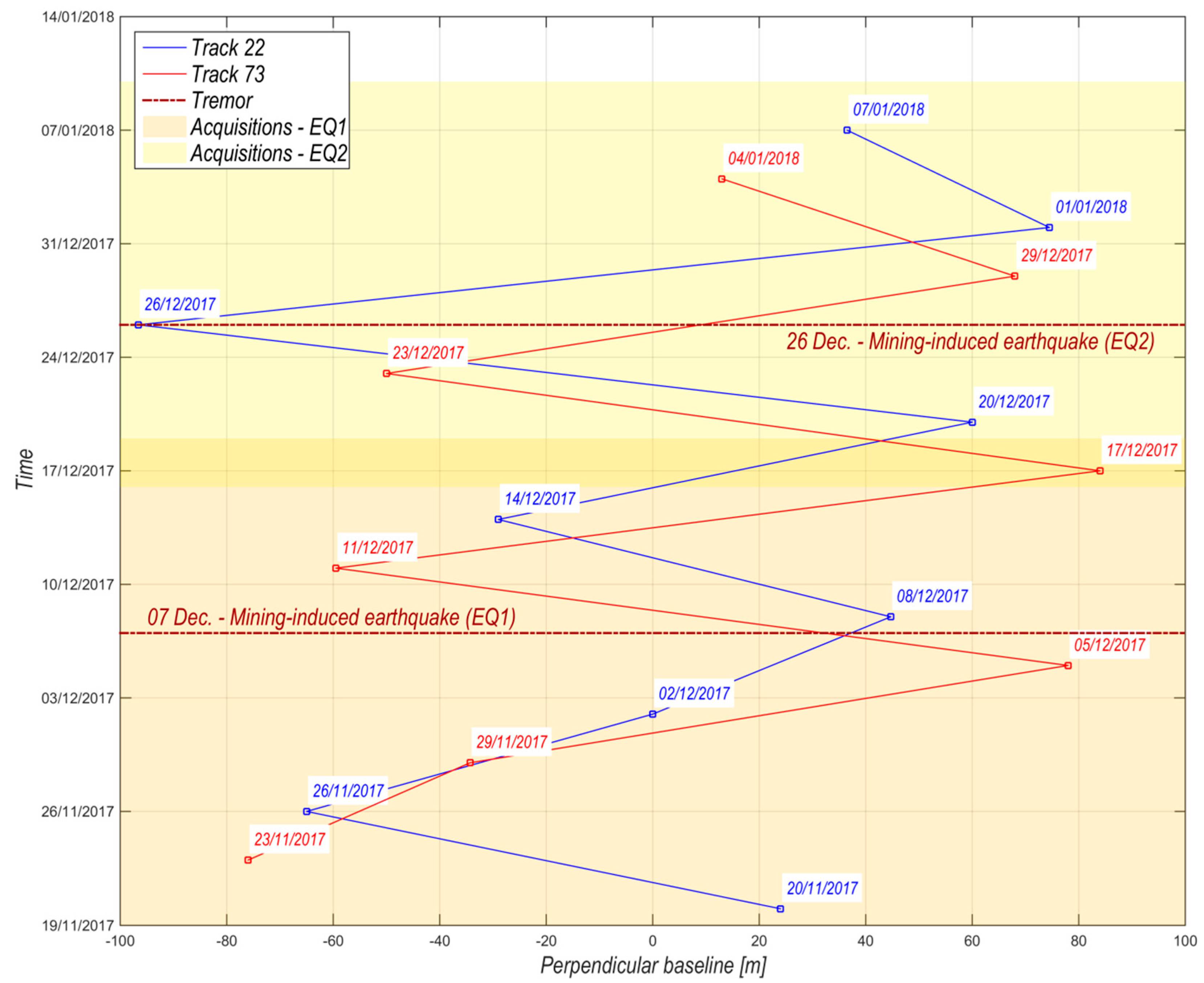 Geosciences 09 00490 g005 550