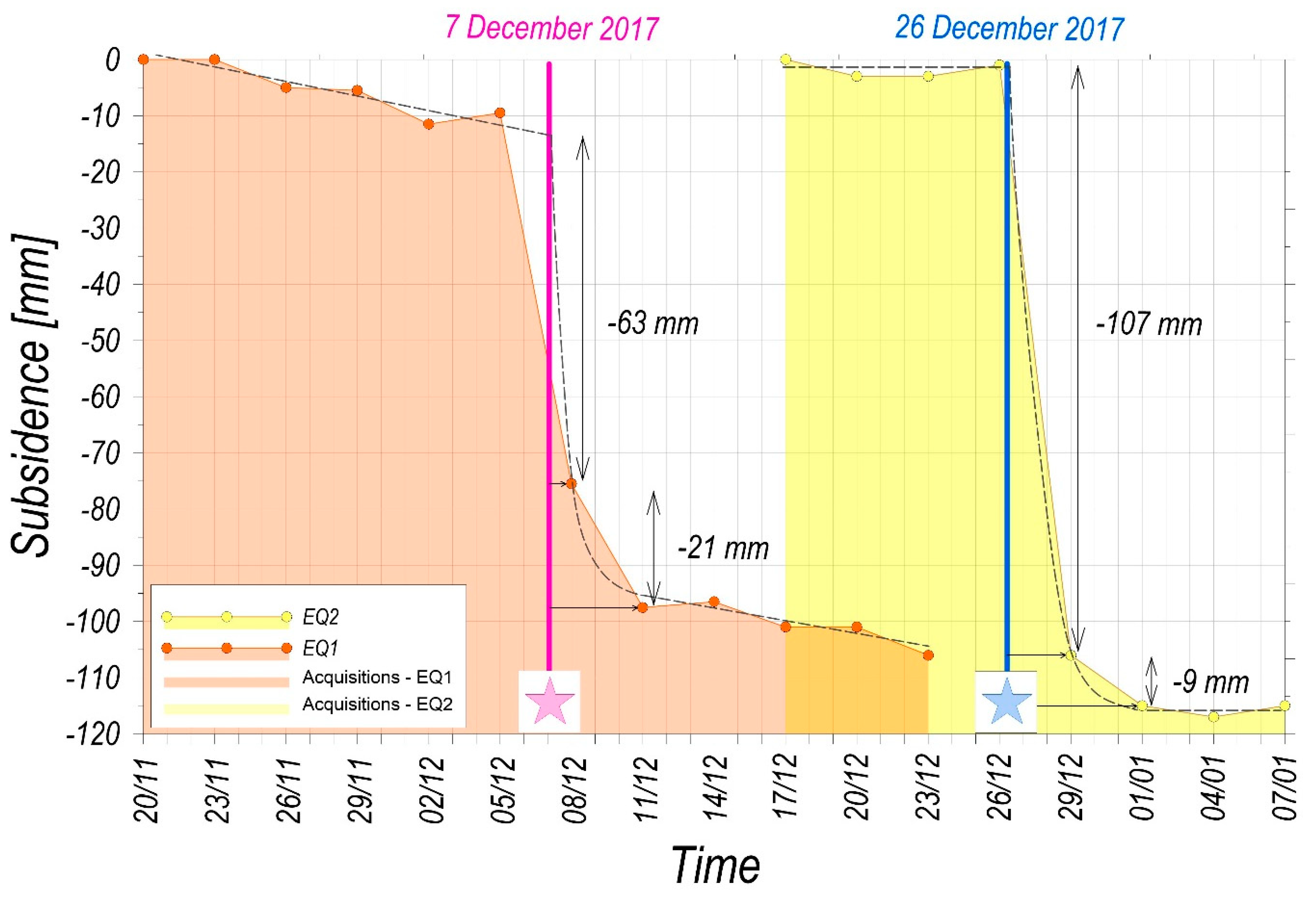 Geosciences 09 00490 g009 550