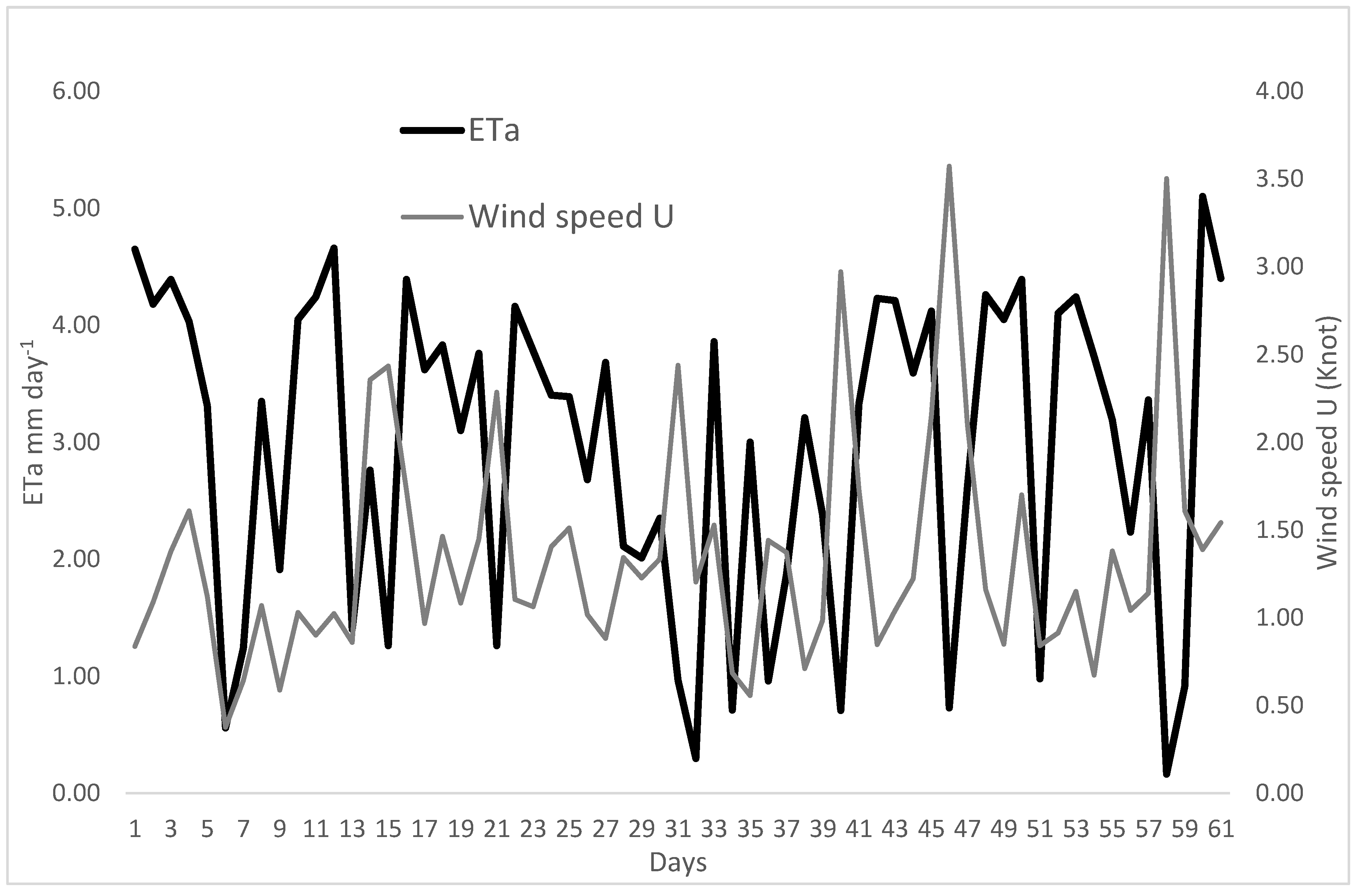 Geosciences 09 00491 g005