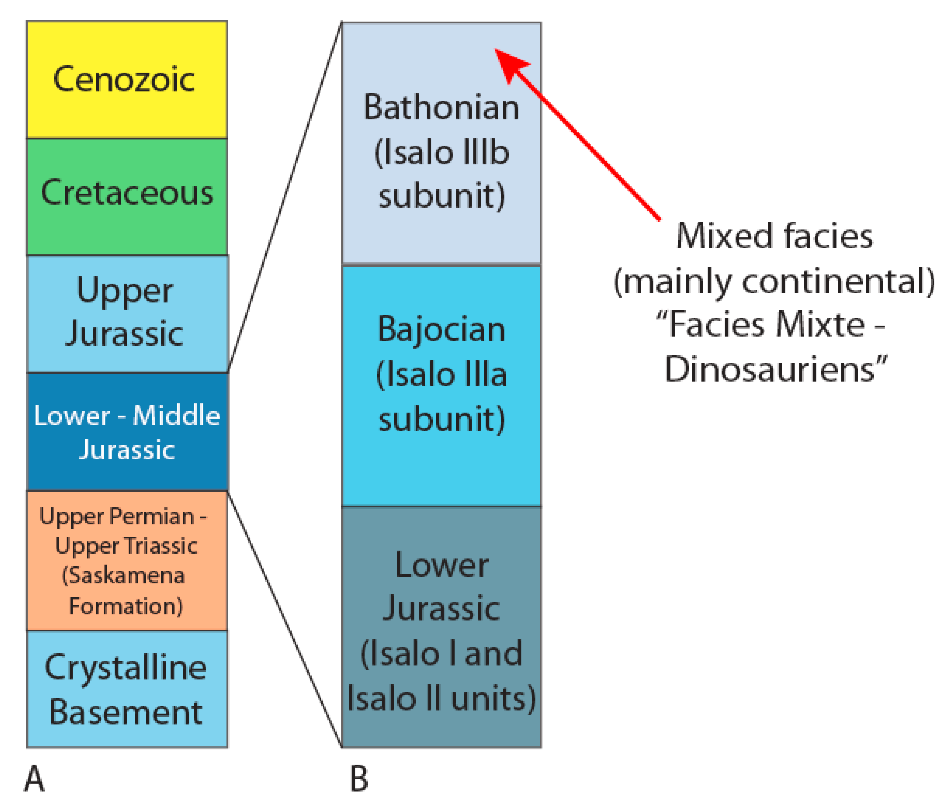 Geosciences 09 00498 g002 550