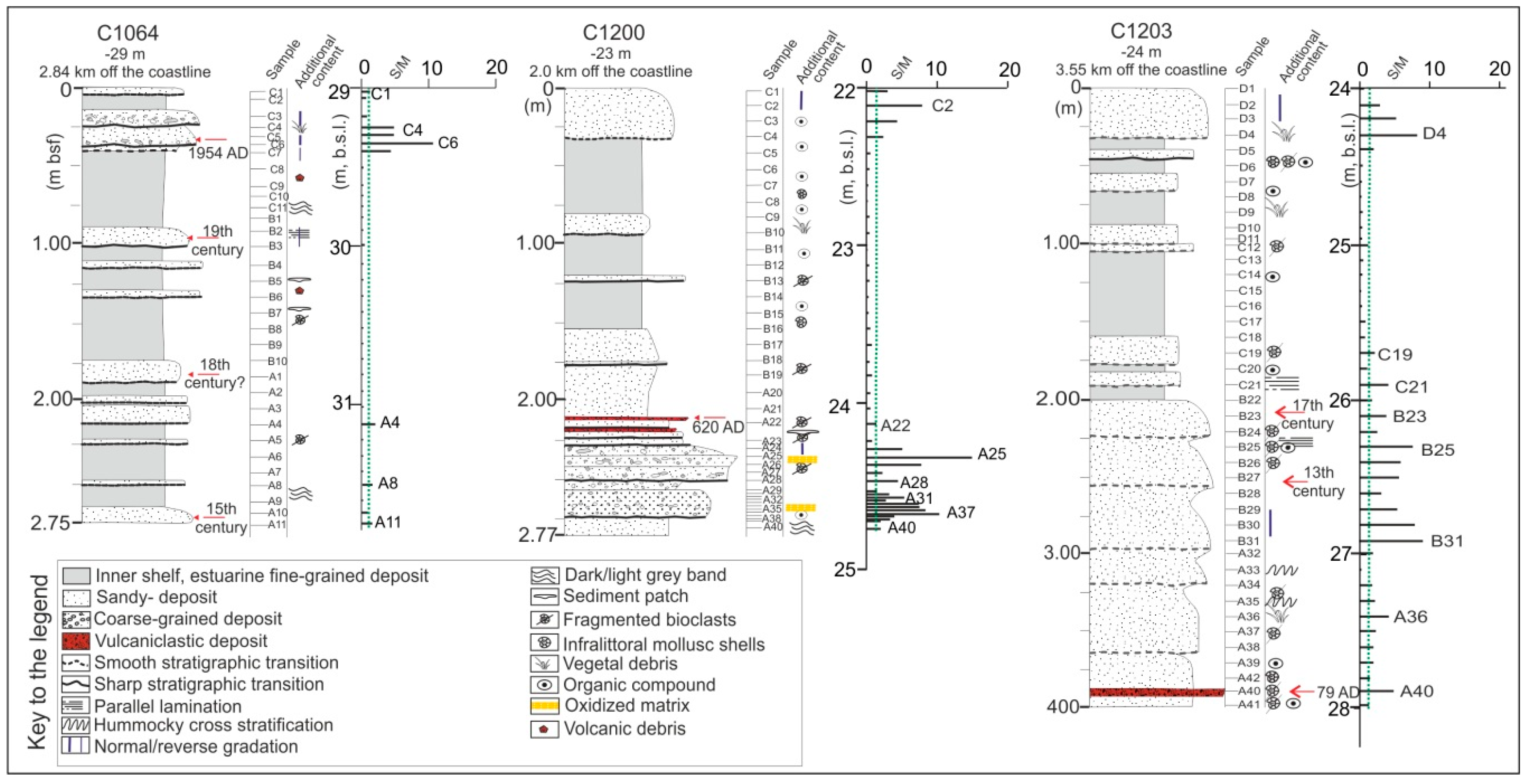 Geosciences 09 00501 g009