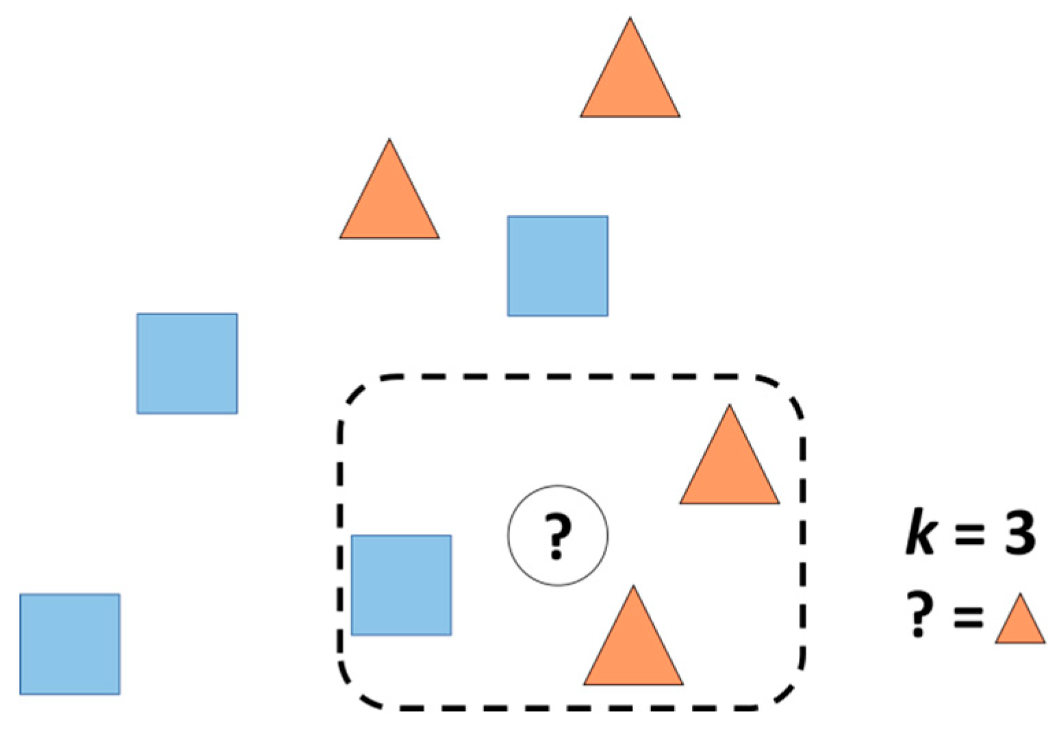 Vietor Triangle Chart