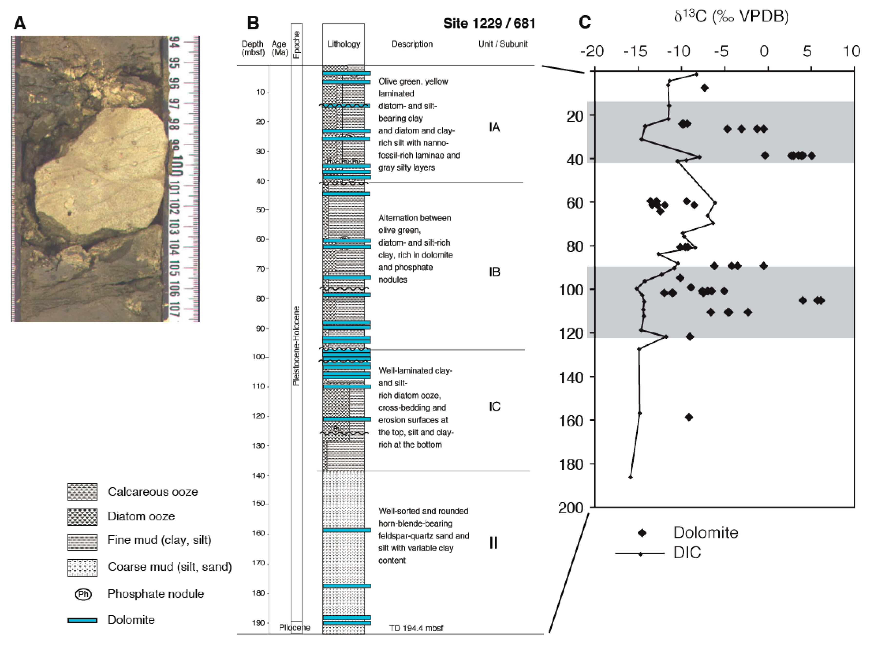 Geosciences 09 00507 g007