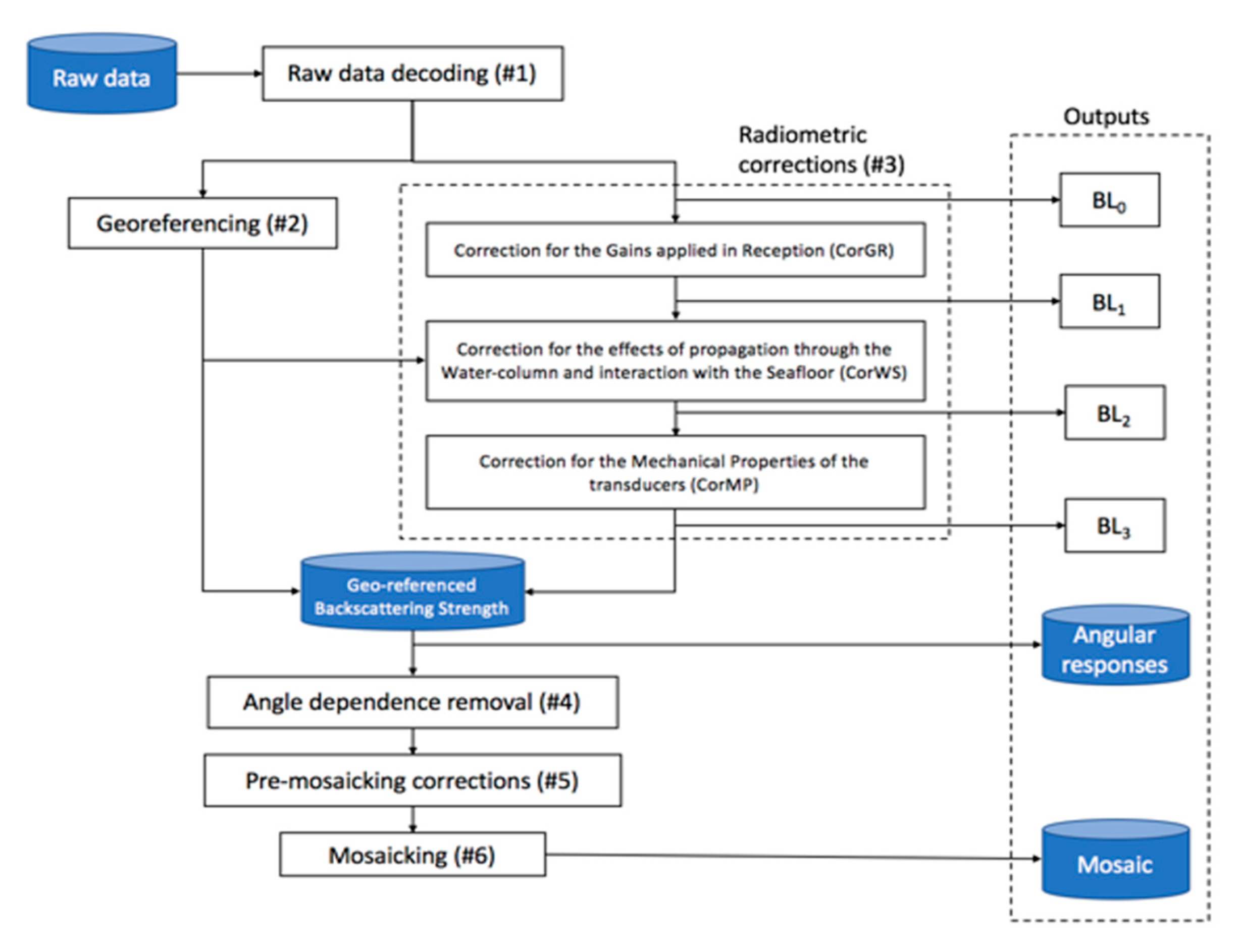 Geosciences 09 00516 g001 Geosciences 09 00516 g001