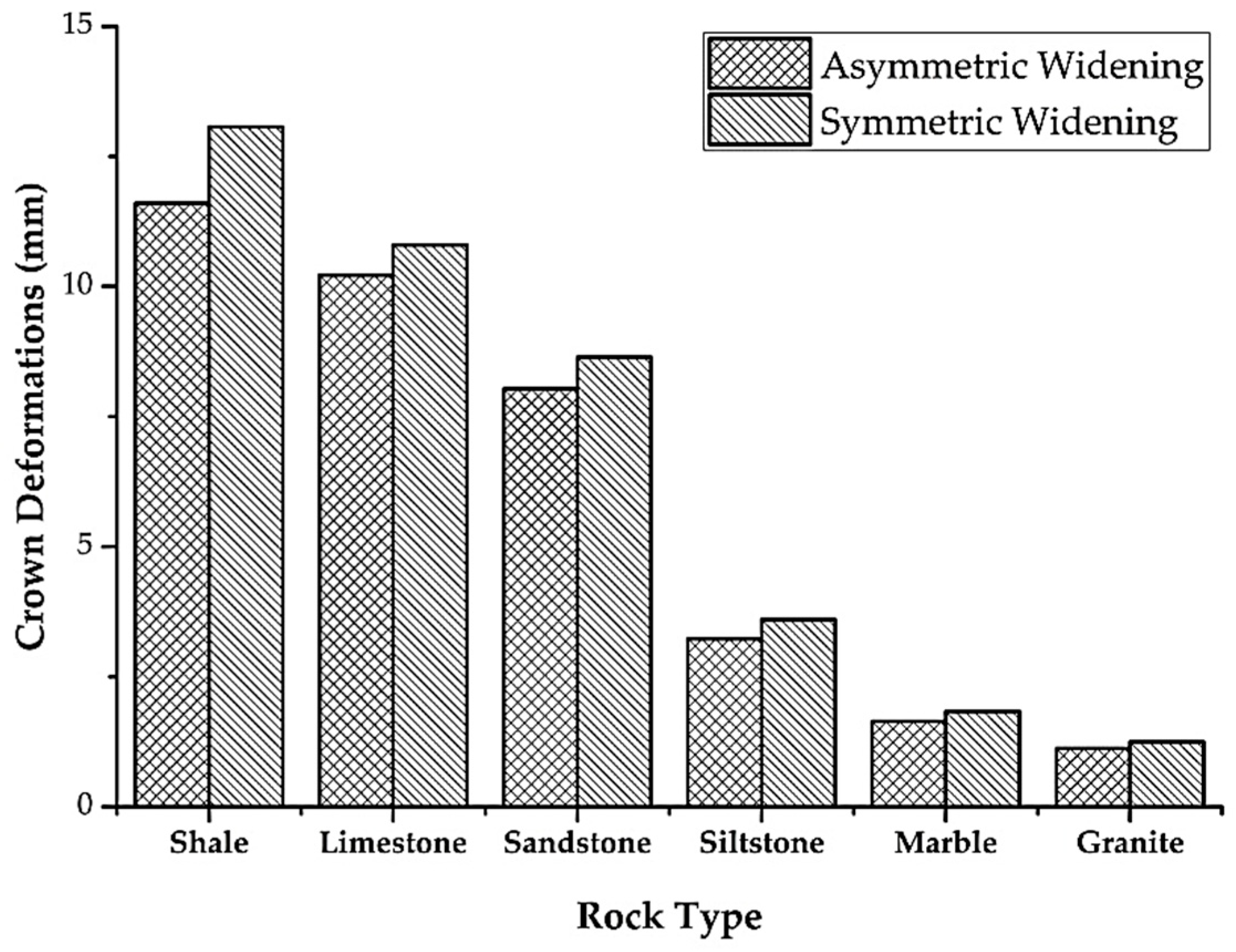 Geosciences 09 00518 g012
