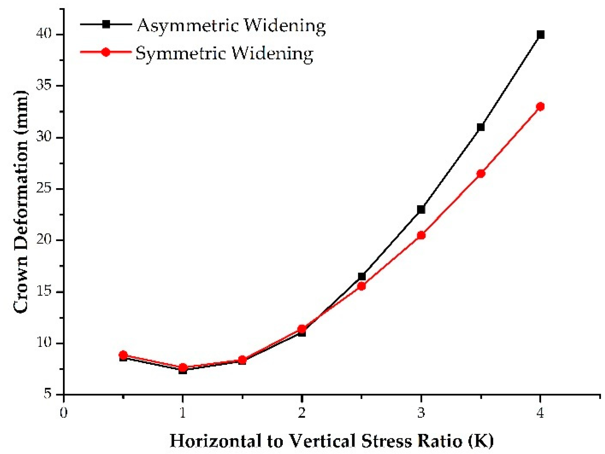 Geosciences 09 00518 g015