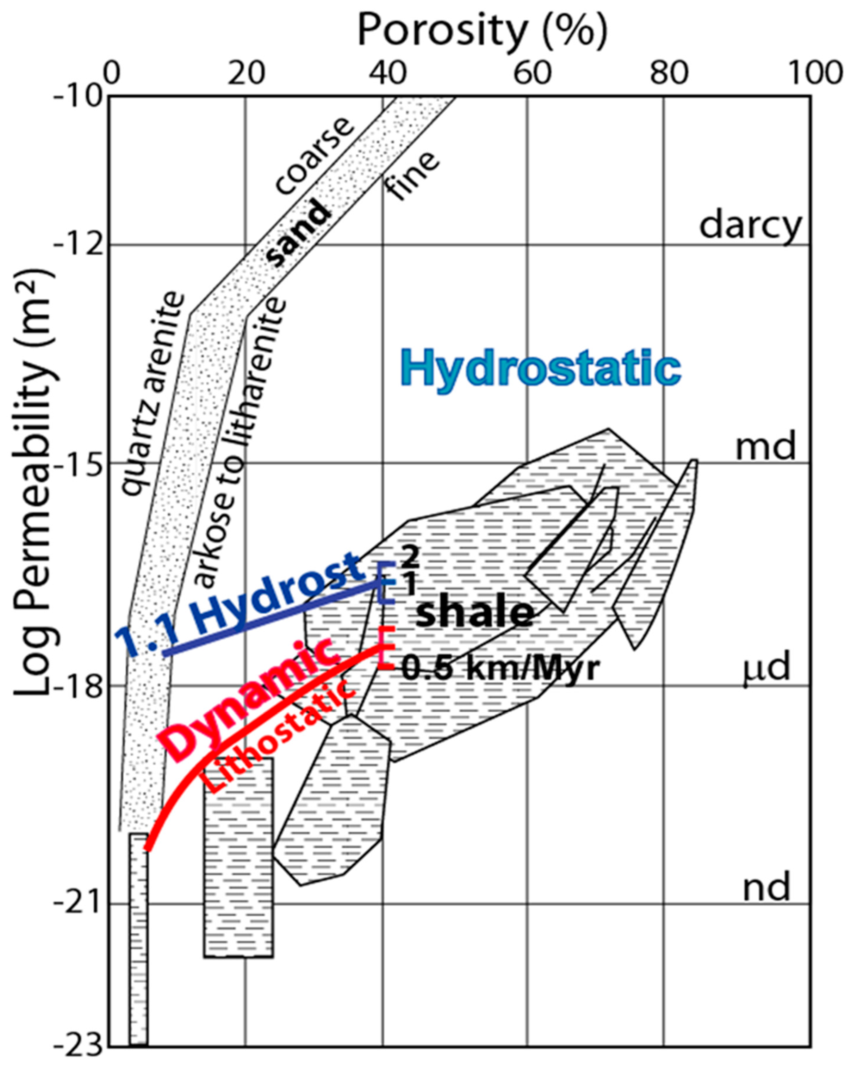 Geosciences 09 00520 g002