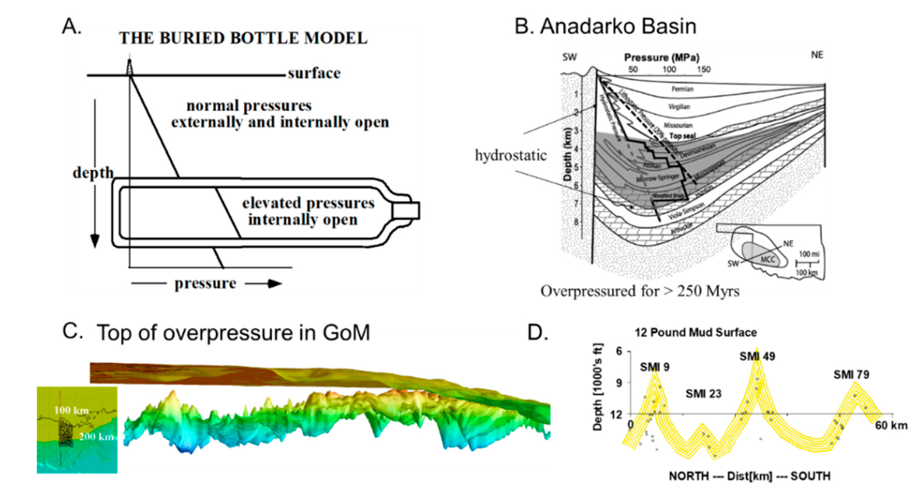Geosciences Free Full Text On The Processes That Produce