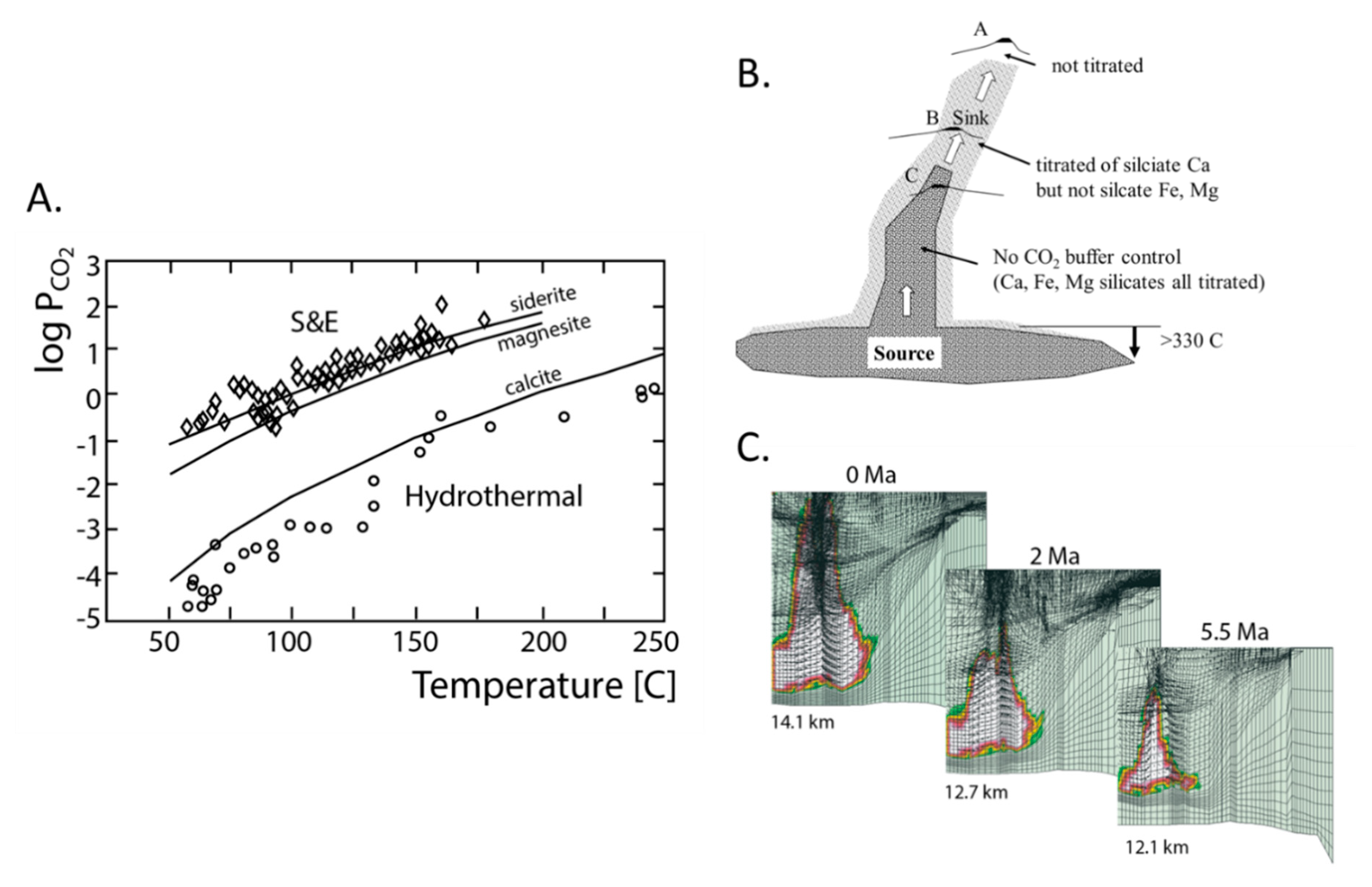 Geosciences 09 00520 g012