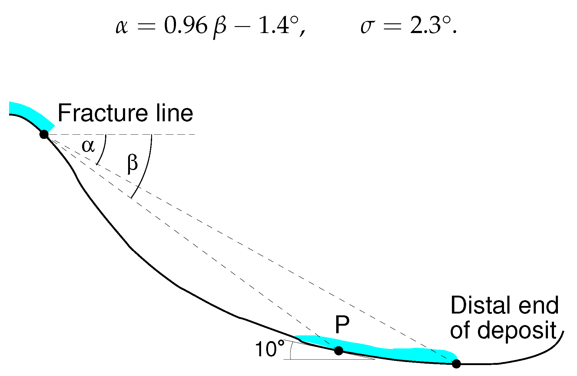 Geosciences 10 00002 g005 Geosciences 10 00002 g005