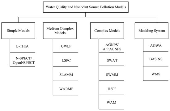 Winners of the Water Toxicity Sensor Challenge– Phase 1