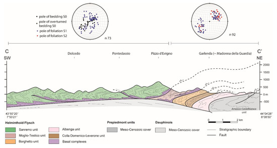 QUELLEN SUCHE グレゴー・レリッシュ Progressive Deformation Patterns from an Accretionary Prism